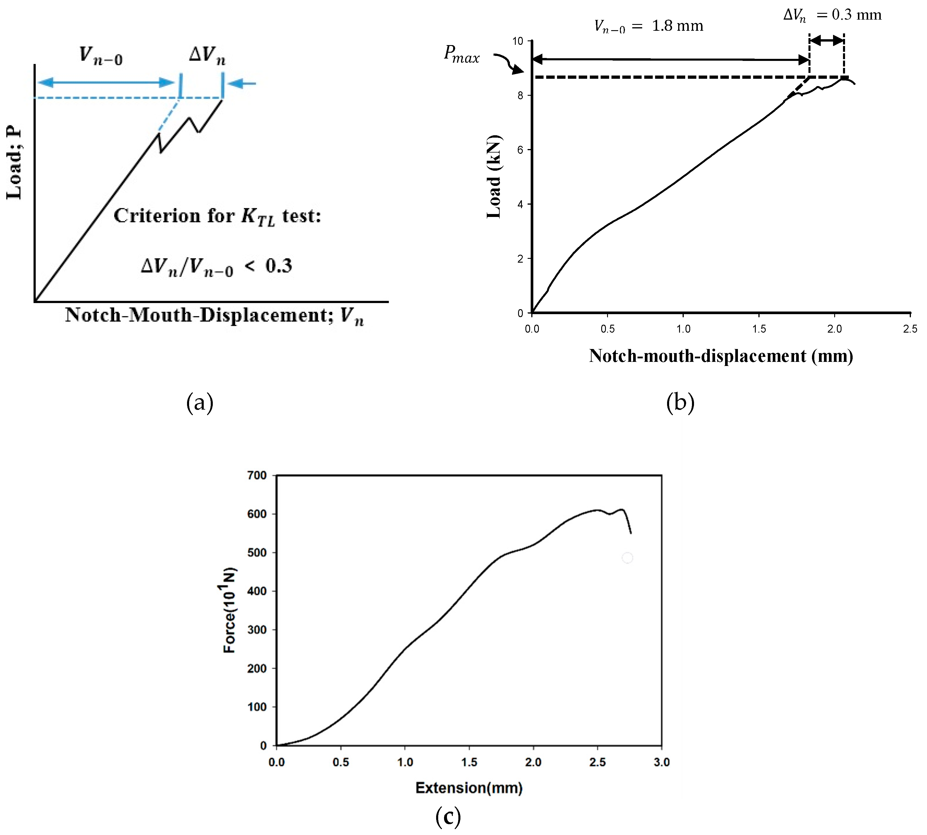 Polymers 14 03246 g002