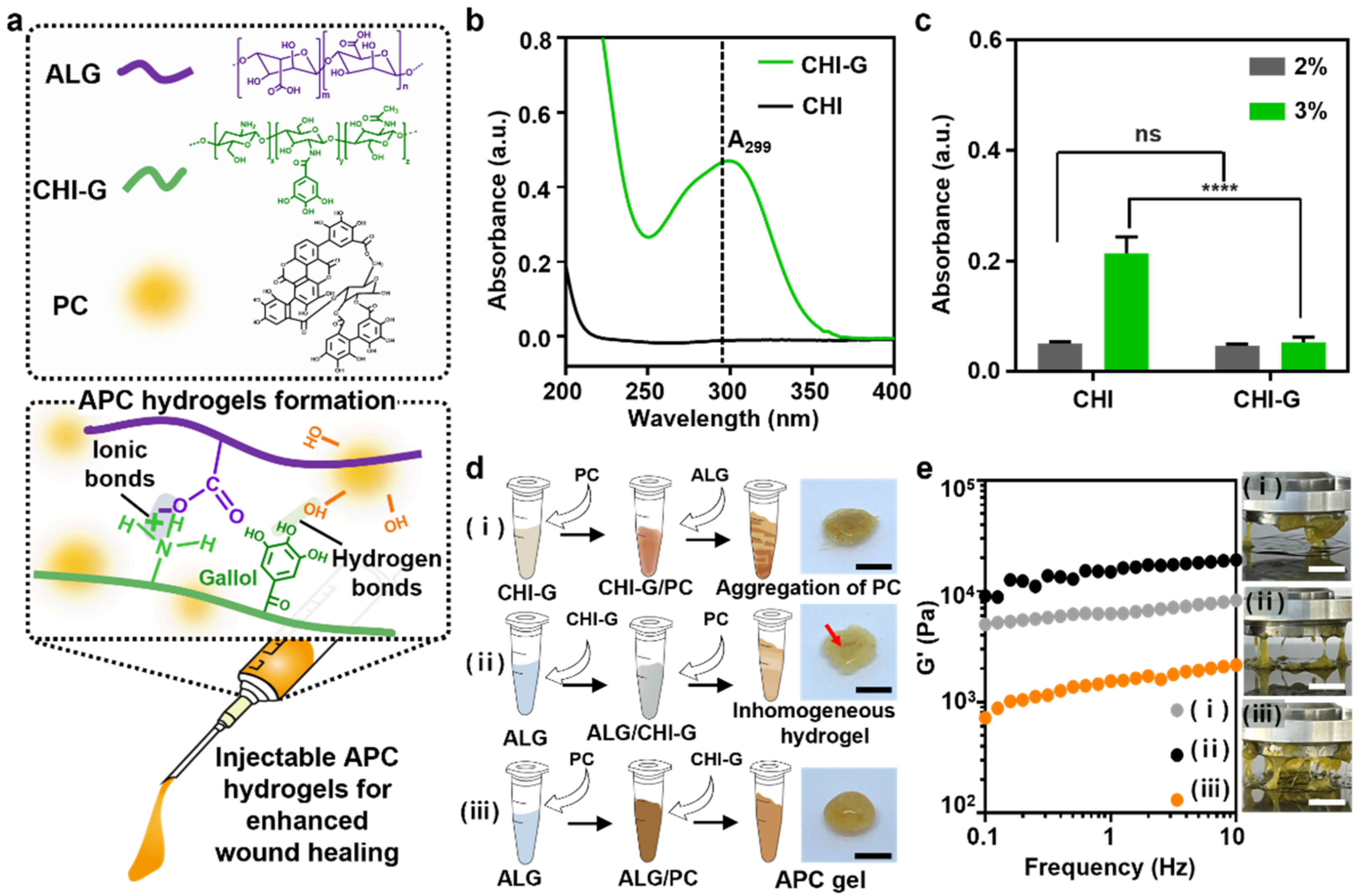 Polymers 14 03248 g002 550