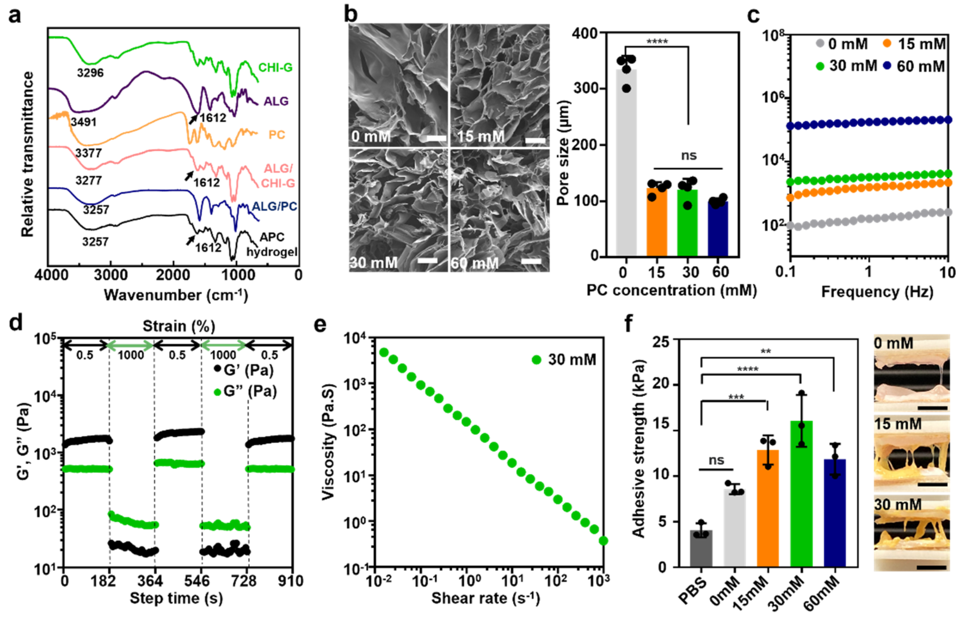 Polymers 14 03248 g003 550