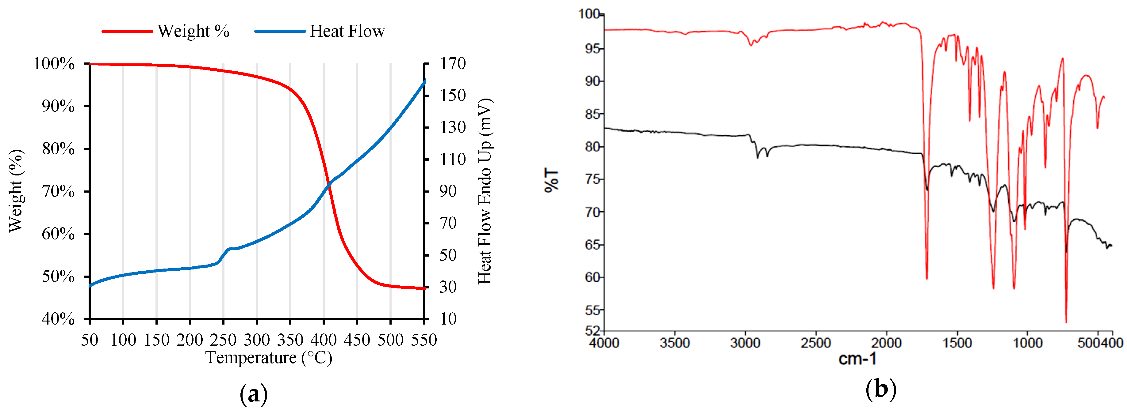 Polymers 14 03250 g002 550