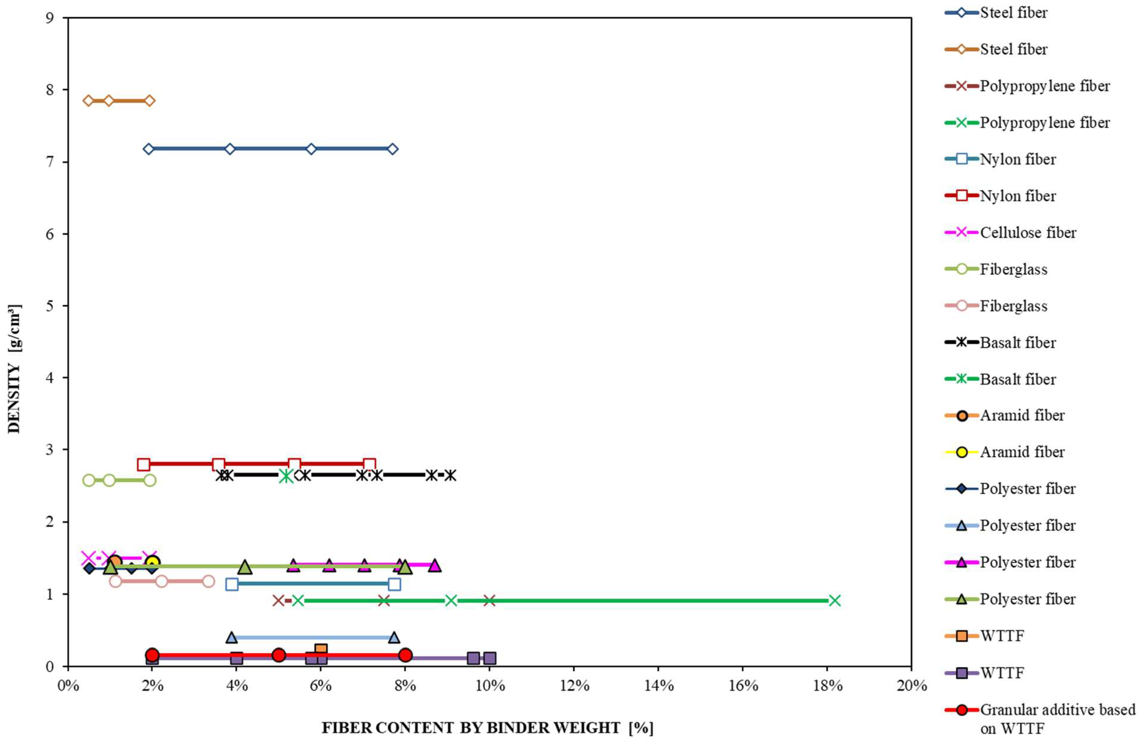 Polymers 14 03250 g005 550