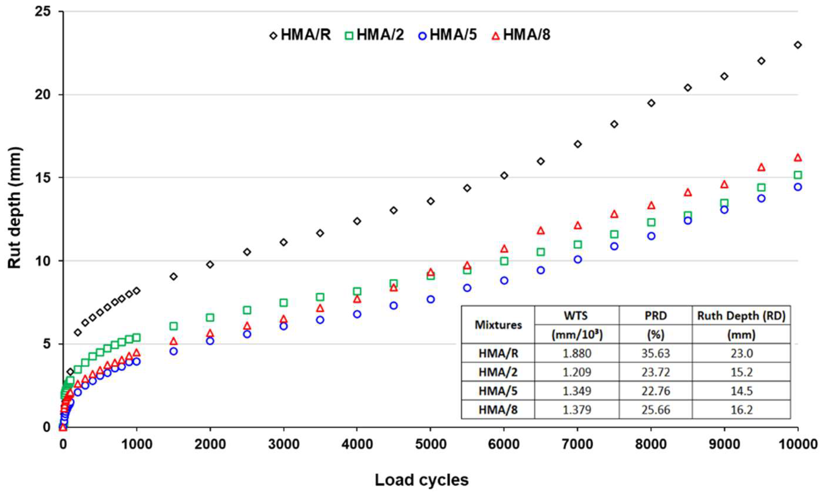 Polymers 14 03250 g008 550