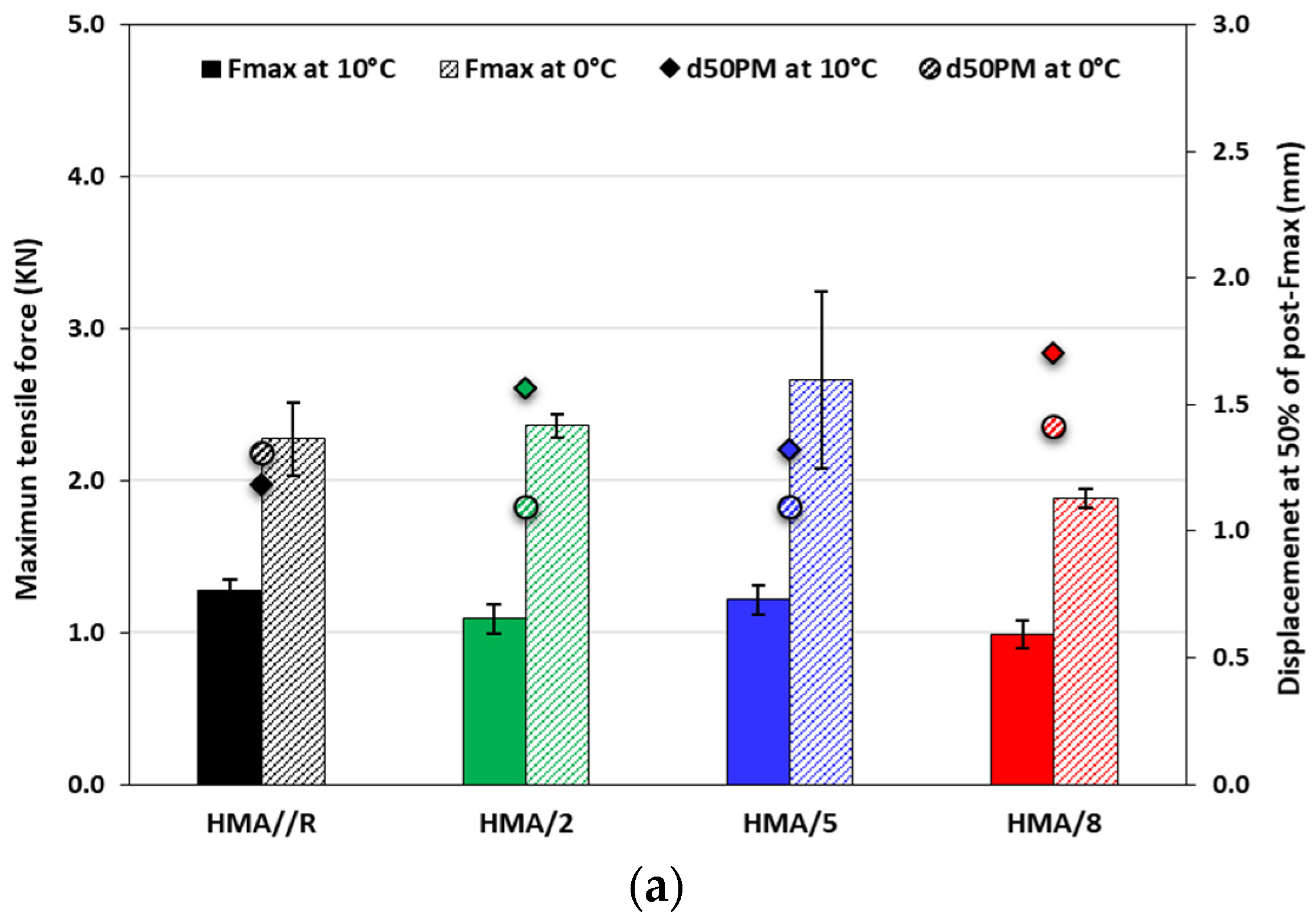 Polymers 14 03250 g009a 550