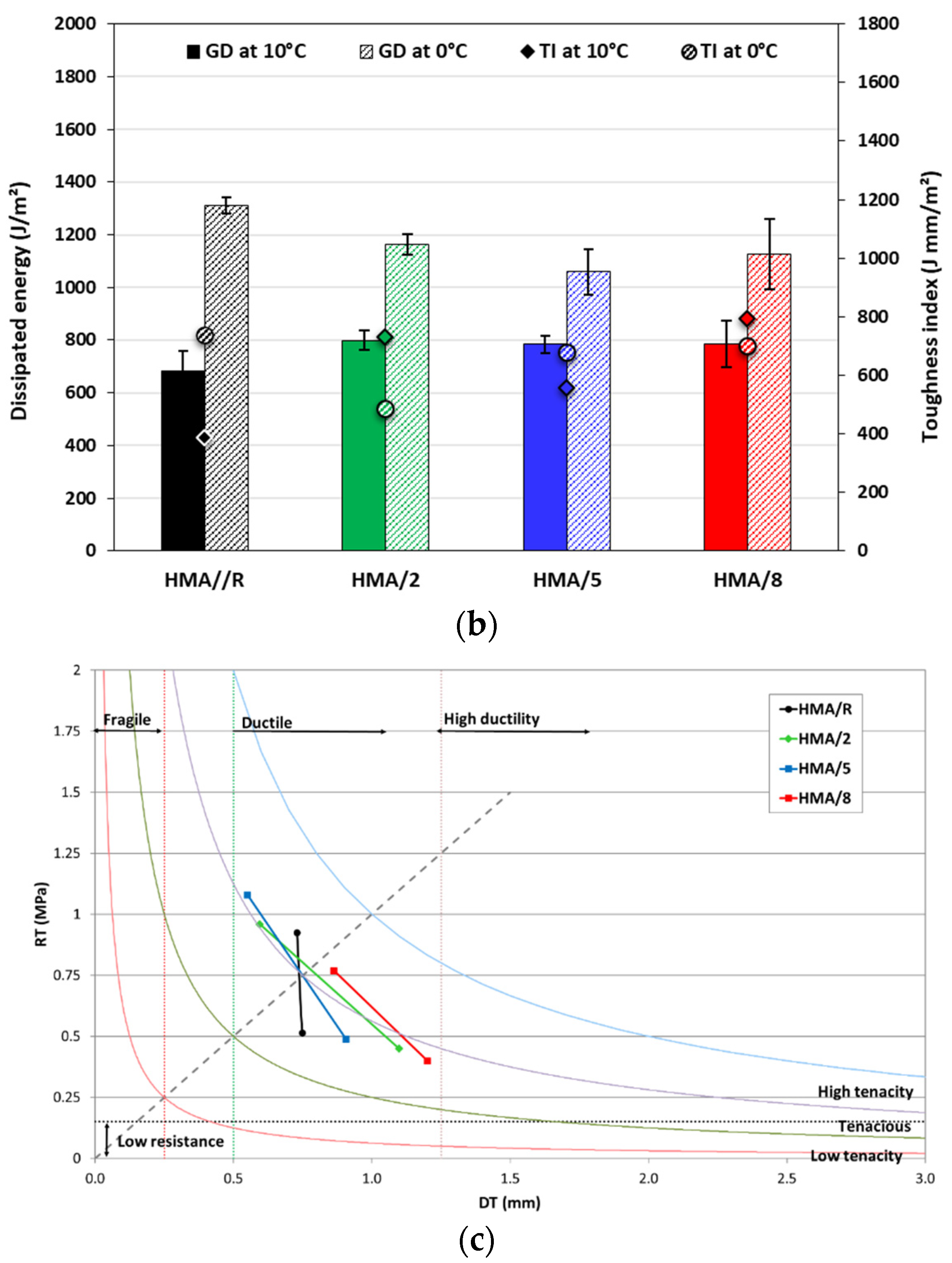 Polymers 14 03250 g009b 550