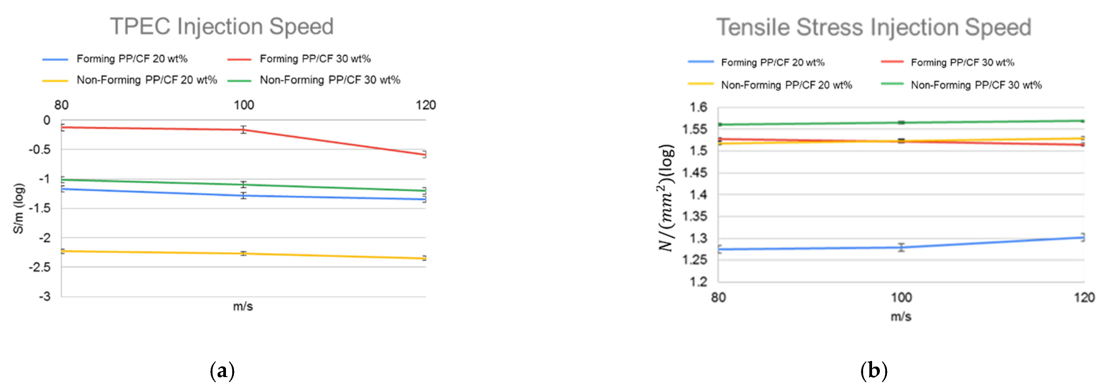 Polymers 14 03251 g005