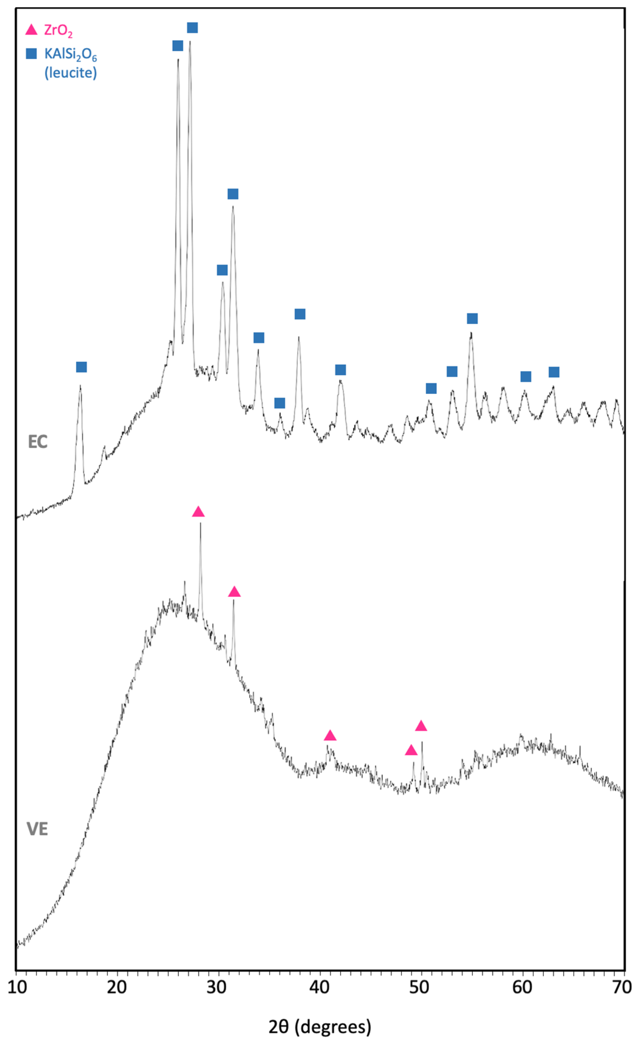 Polymers 14 03252 g003 550