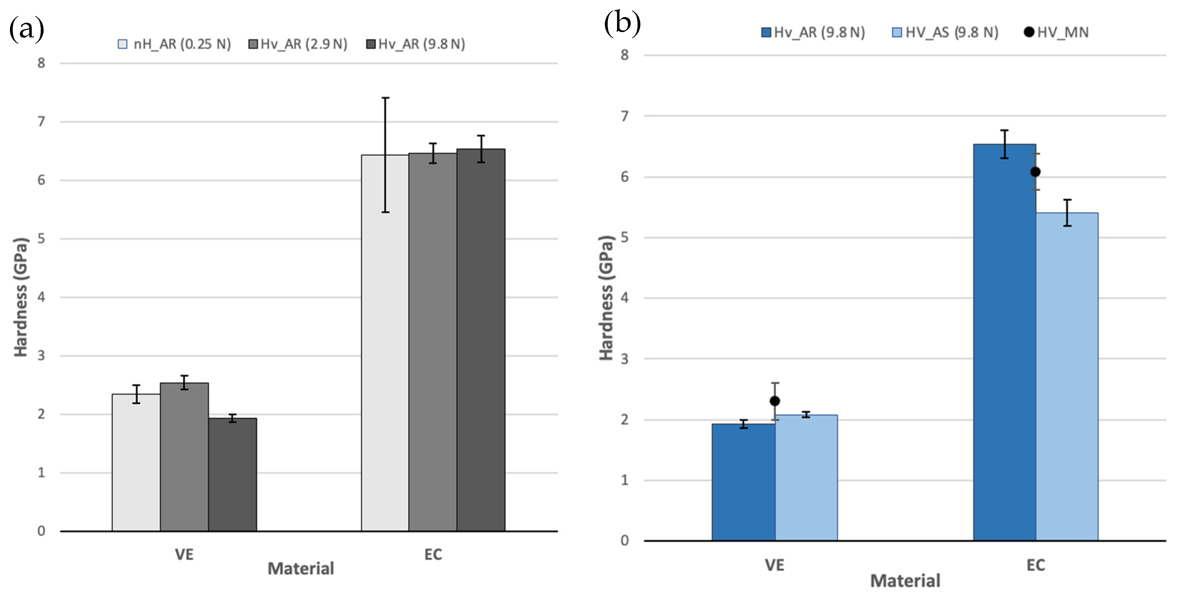 Polymers 14 03252 g006 550