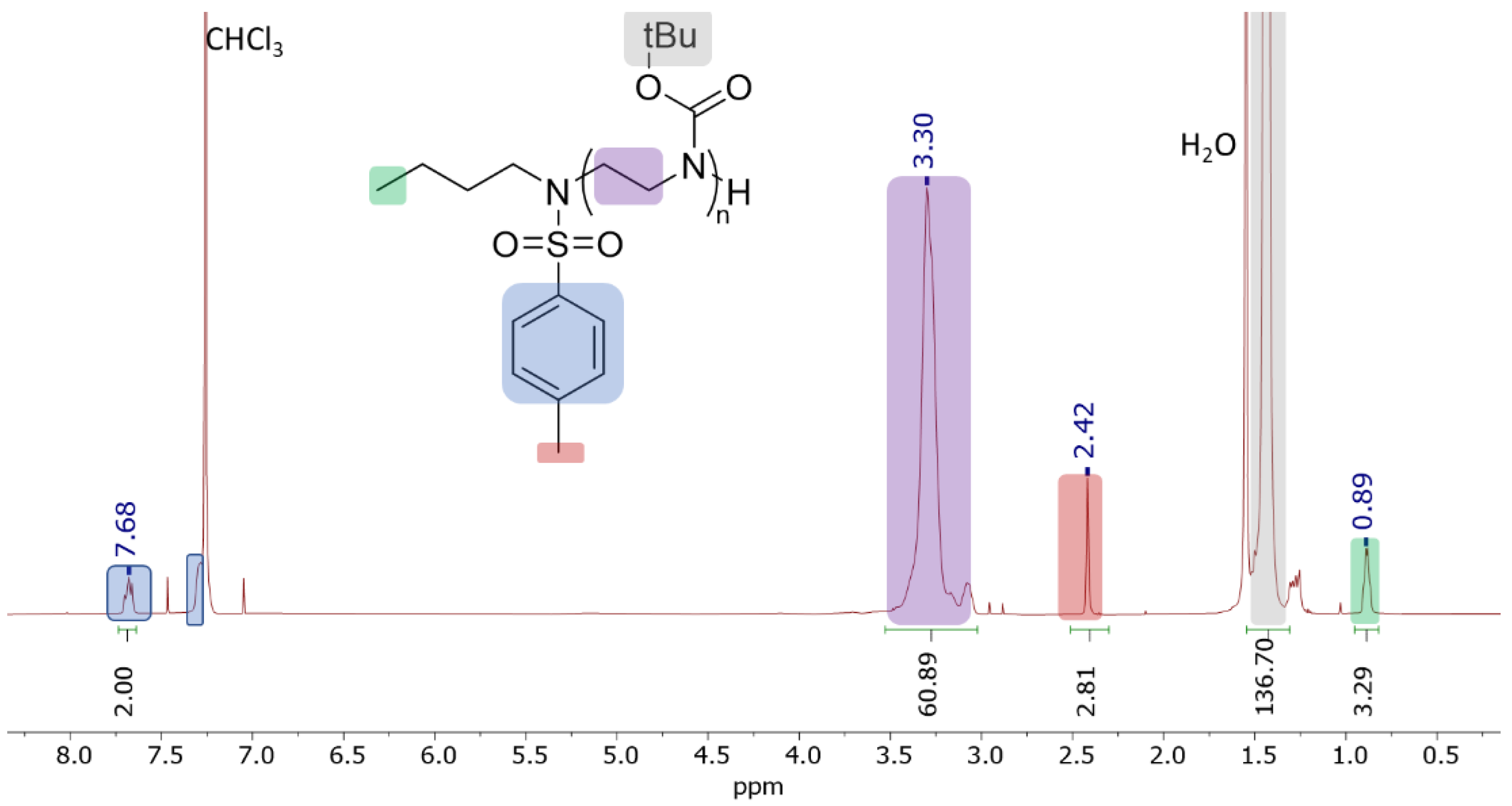 Polymers 14 03253 g001