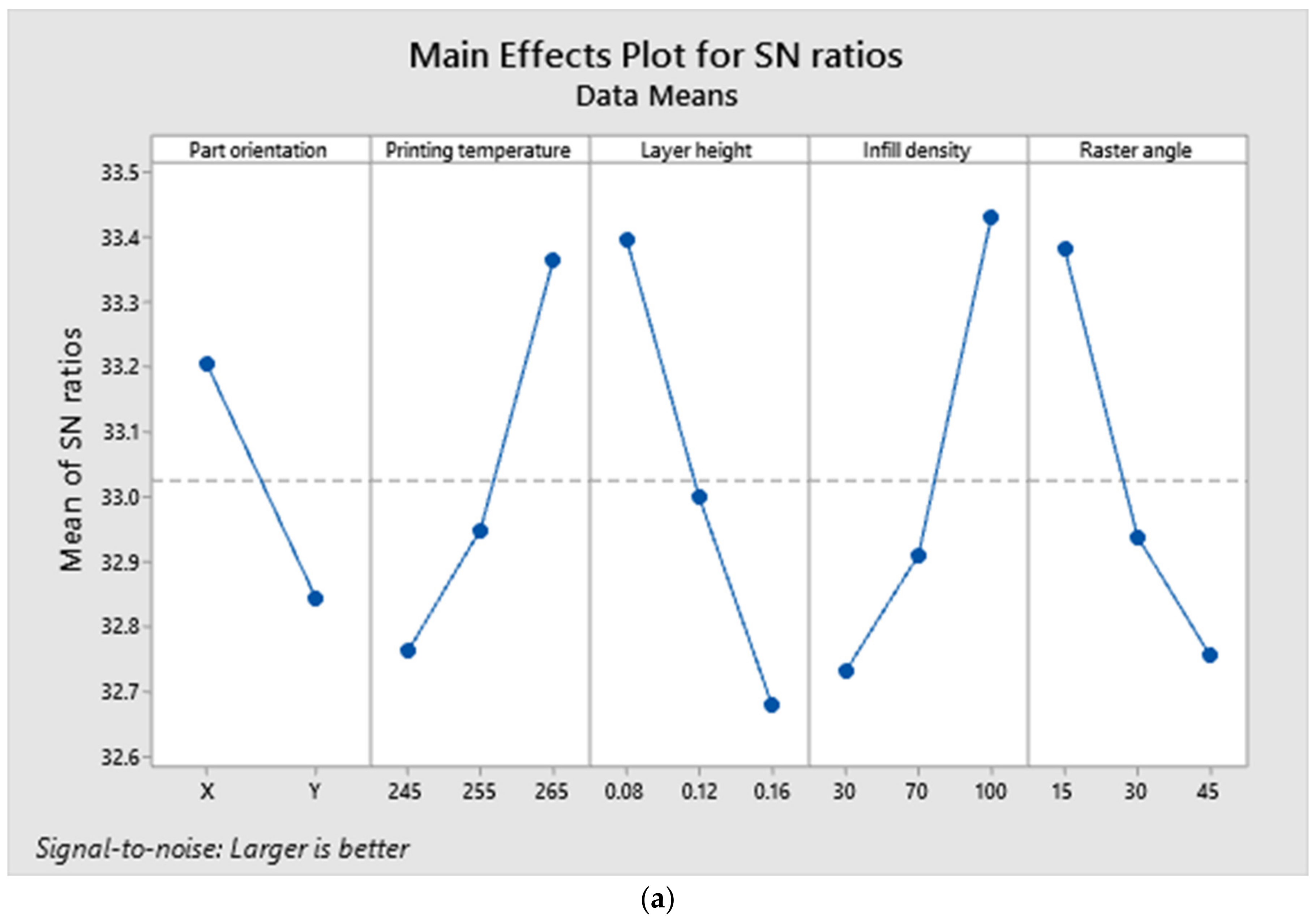 Polymers 14 03256 g015a 550