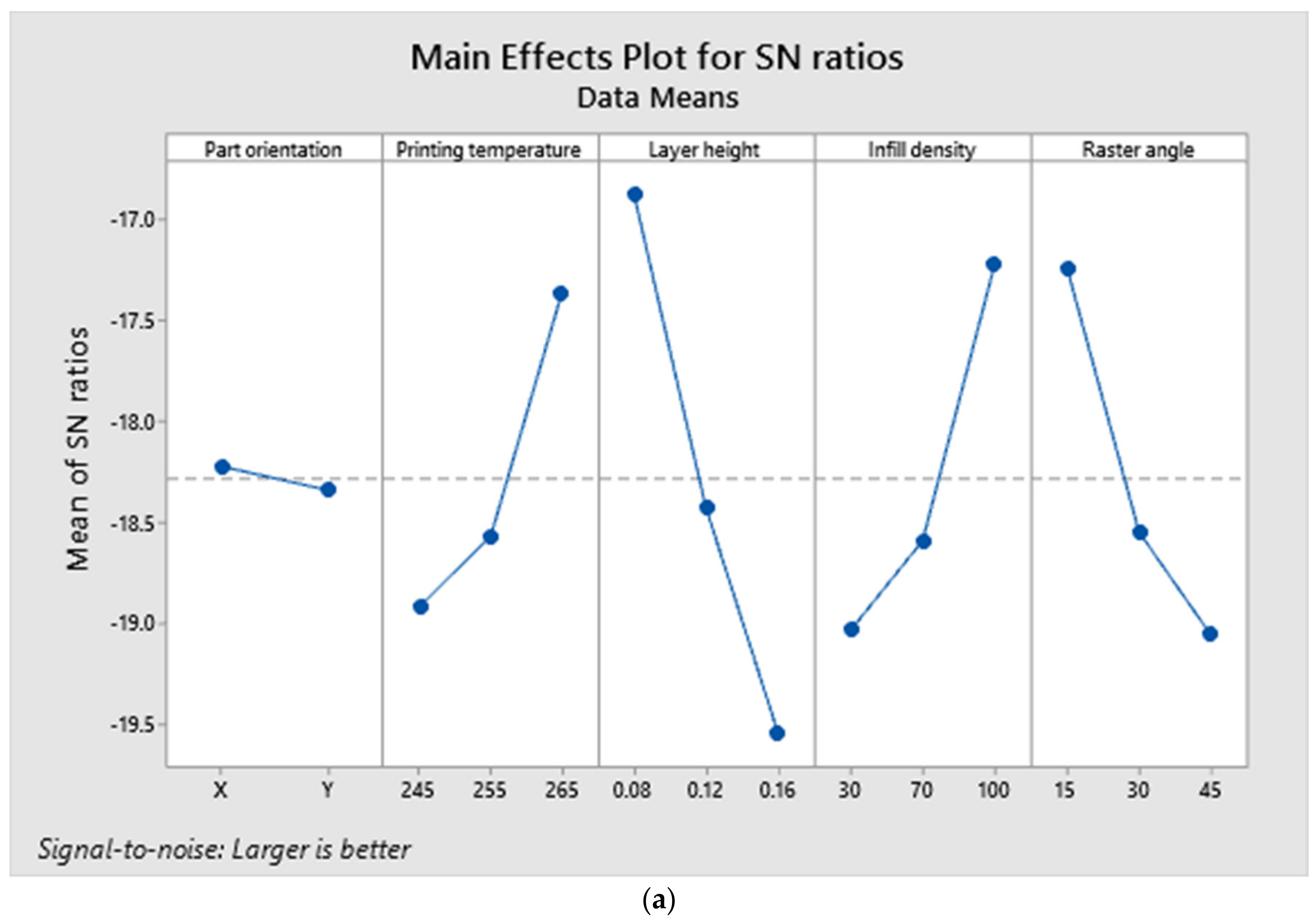Polymers 14 03256 g019a 550