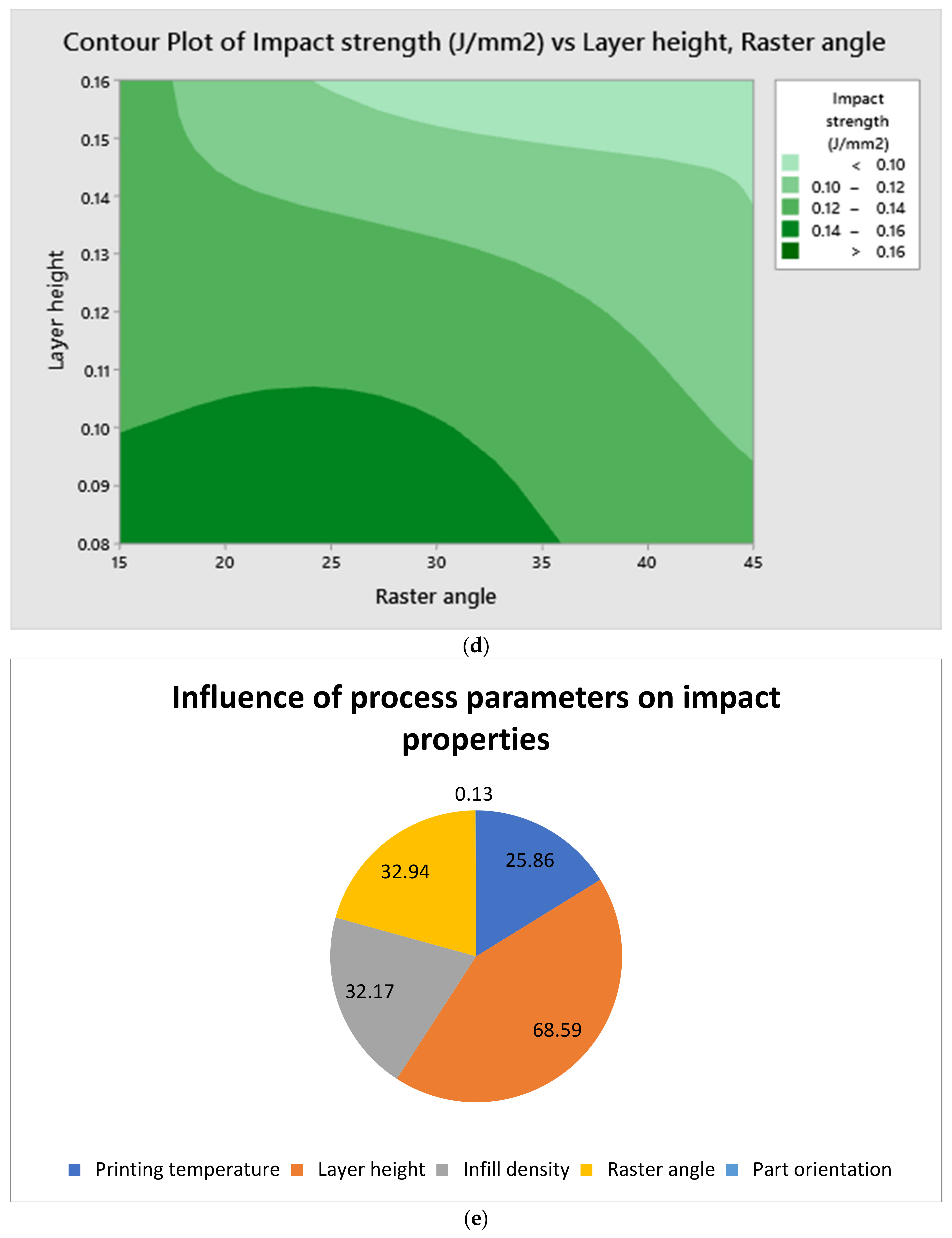 Polymers 14 03256 g019c 550