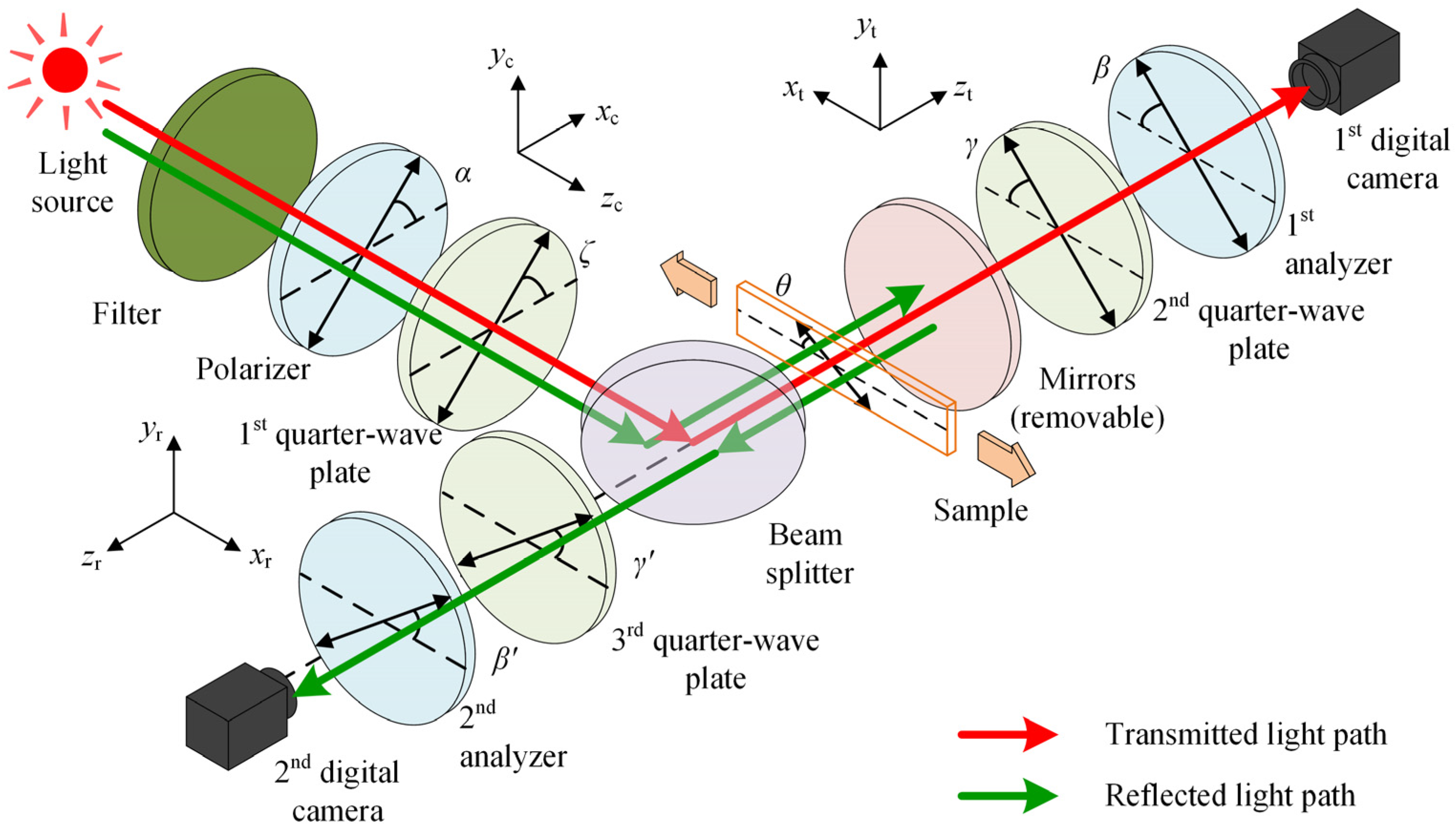 Polymers 14 03257 g001 550