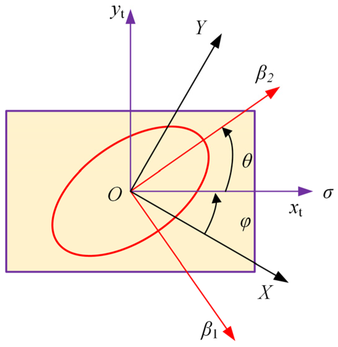 Polymers 14 03257 g002 550