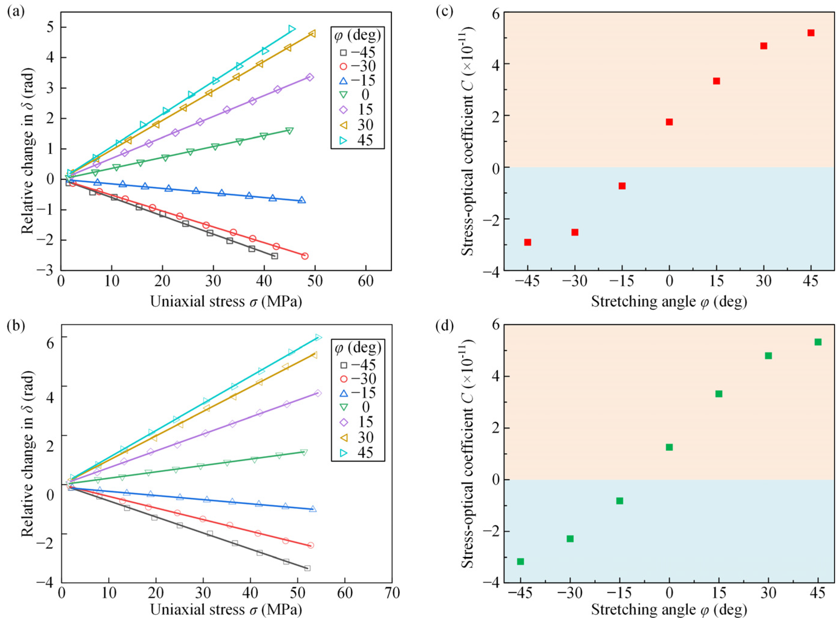 Polymers 14 03257 g005 550