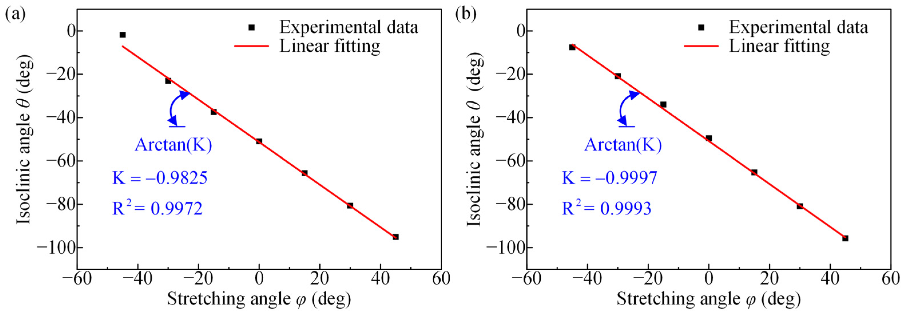 Polymers 14 03257 g007 550