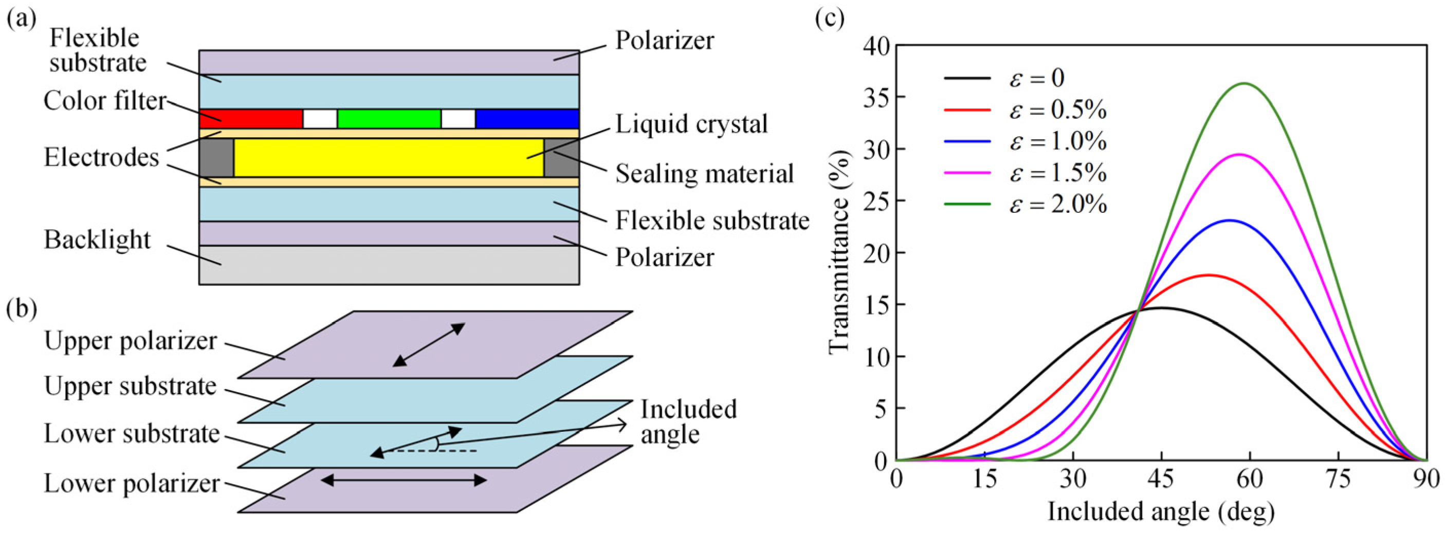 Polymers 14 03257 g009 550