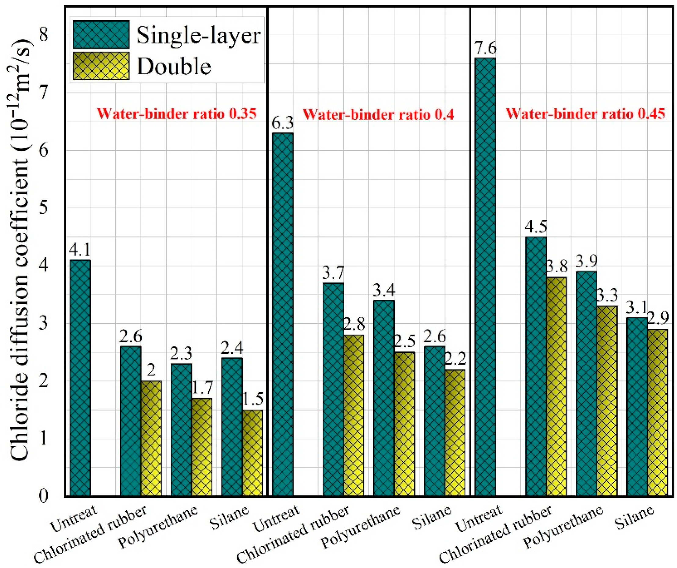 Polymers 14 03258 g012
