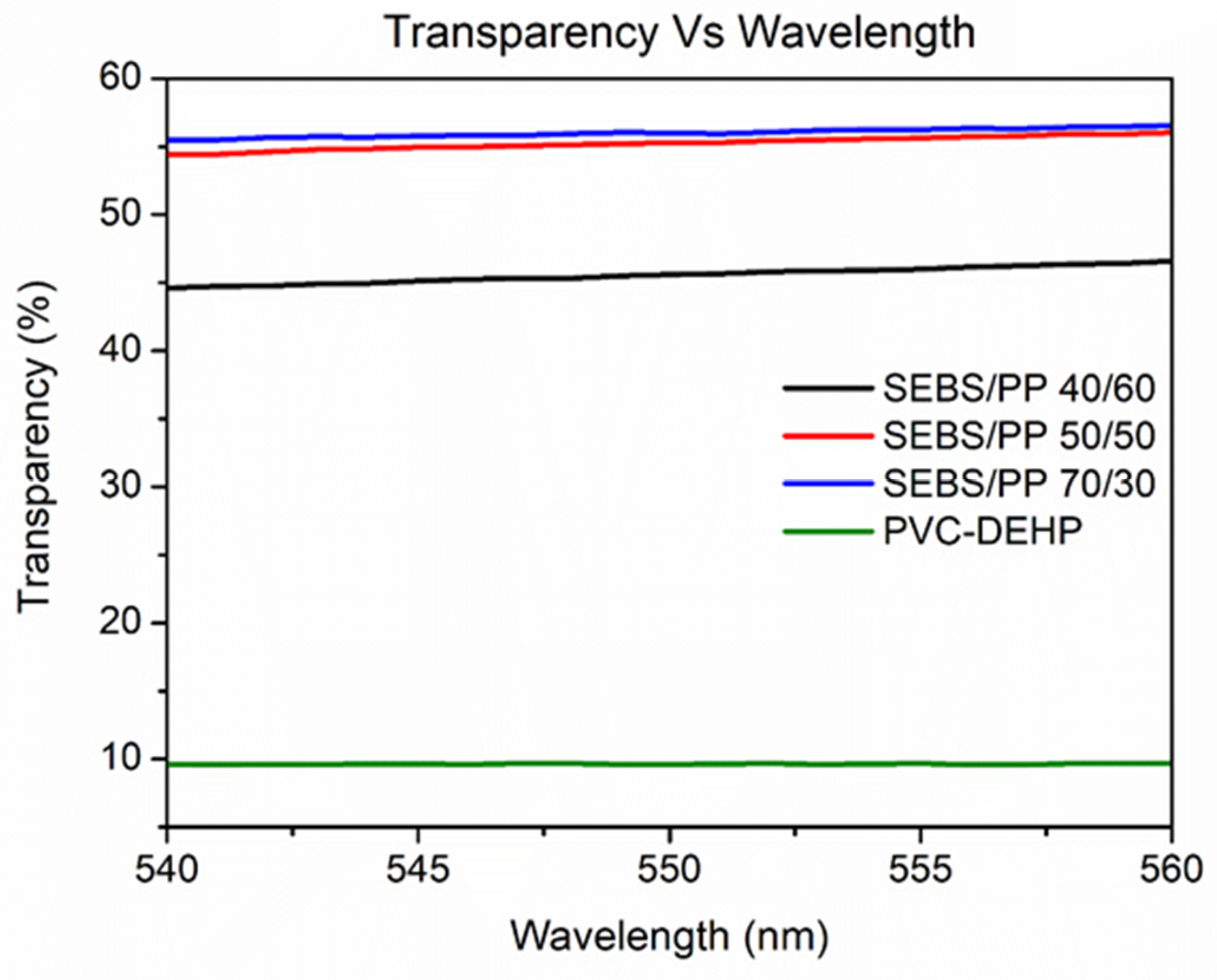 Polymers 14 03267 g002