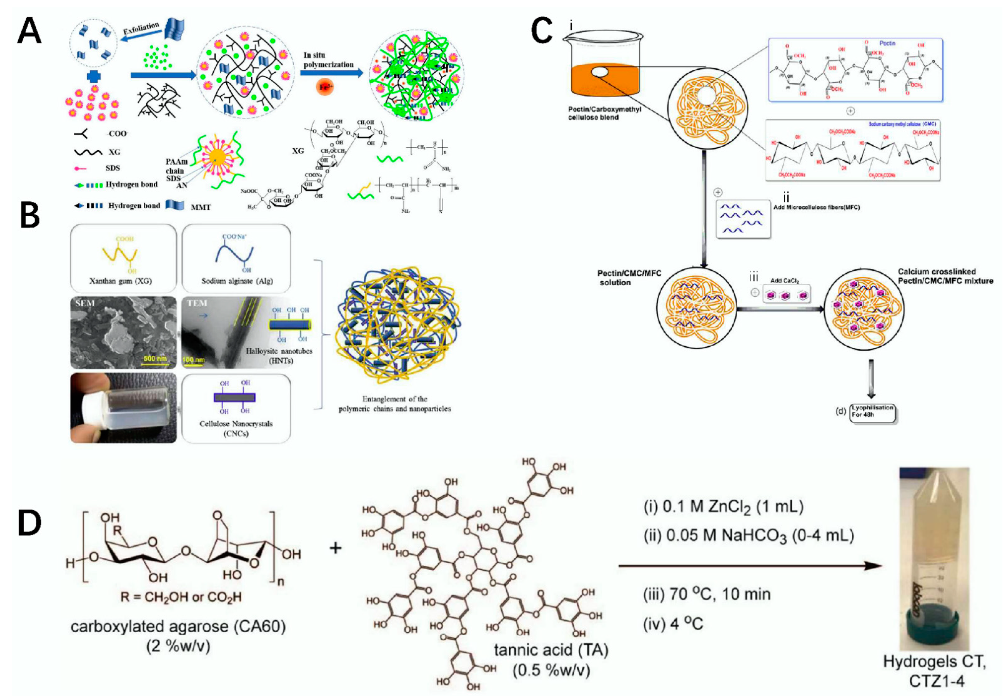 Polymers 14 03268 g003 Polymers 14 03268 g003
