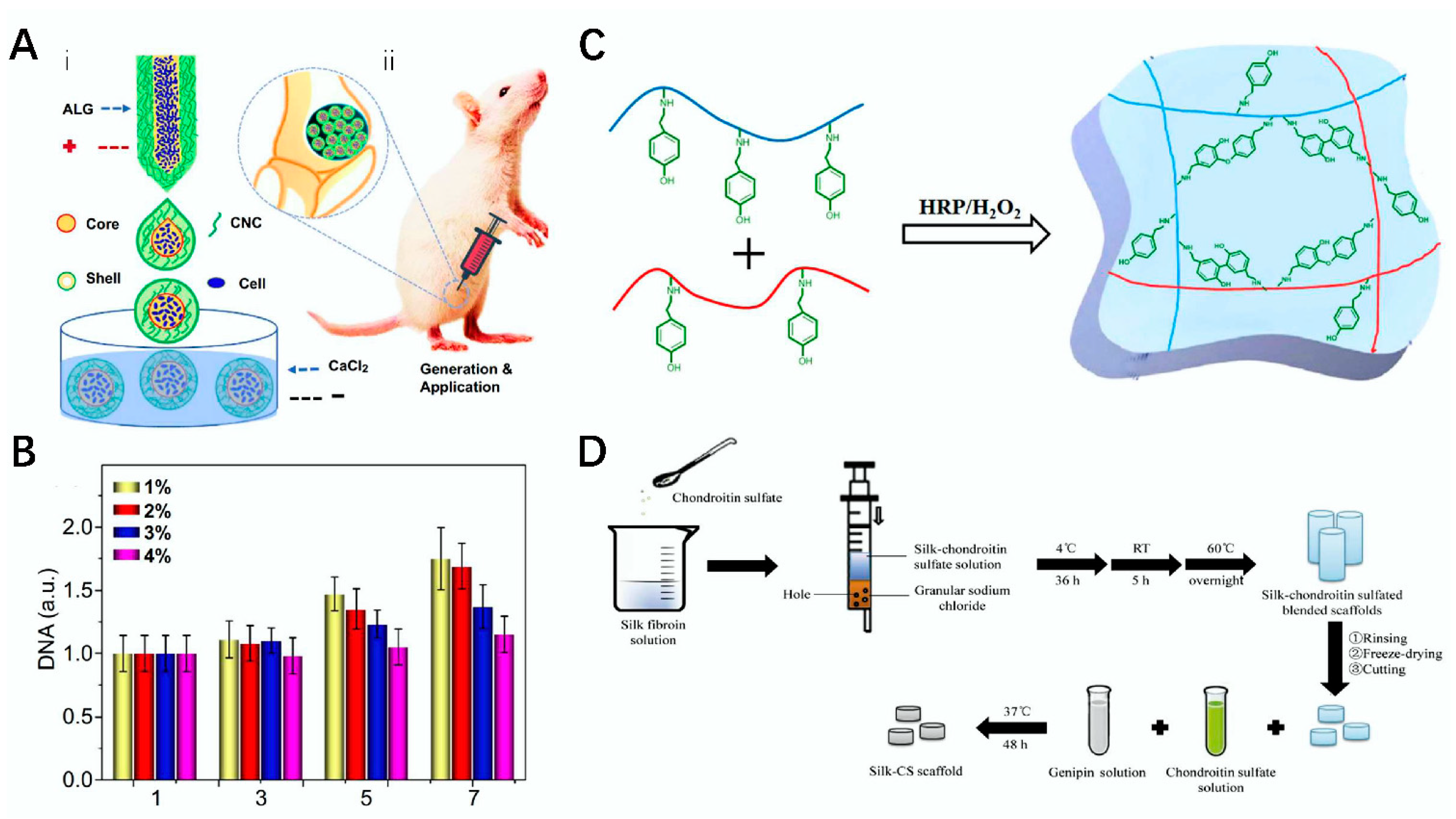 Polymers 14 03268 g008 Polymers 14 03268 g008