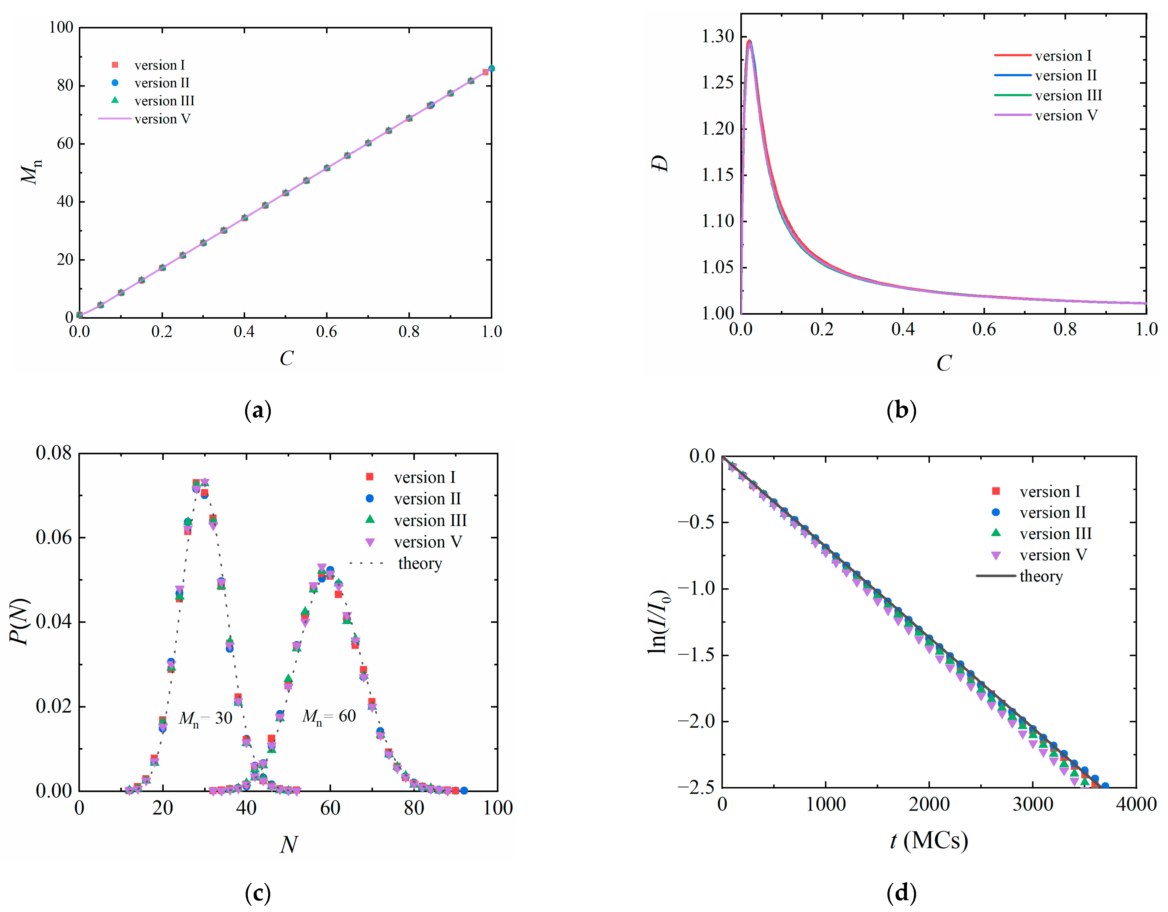 Polymers 14 03269 g002 Polymers 14 03269 g002