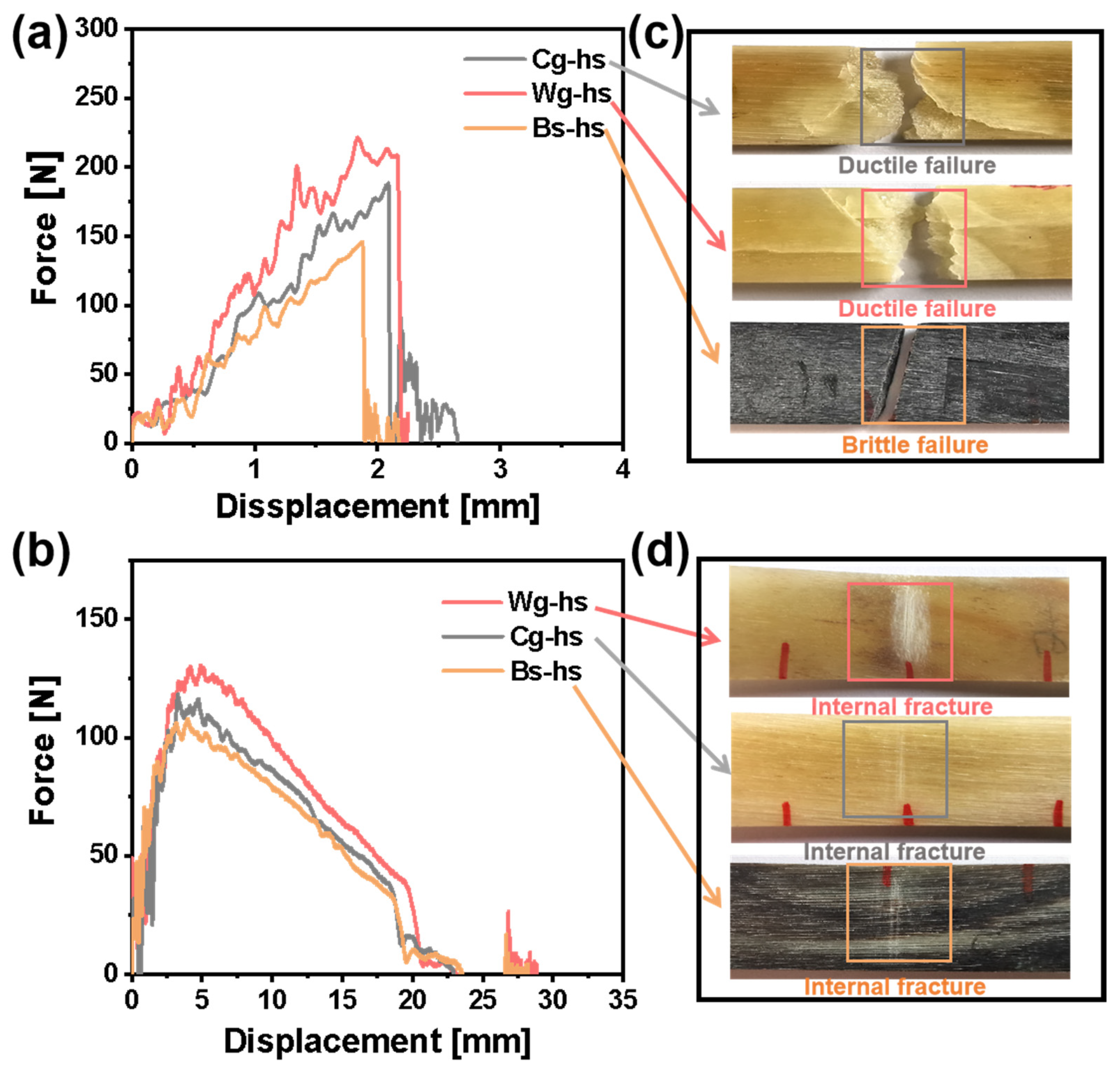 Polymers 14 03272 g003