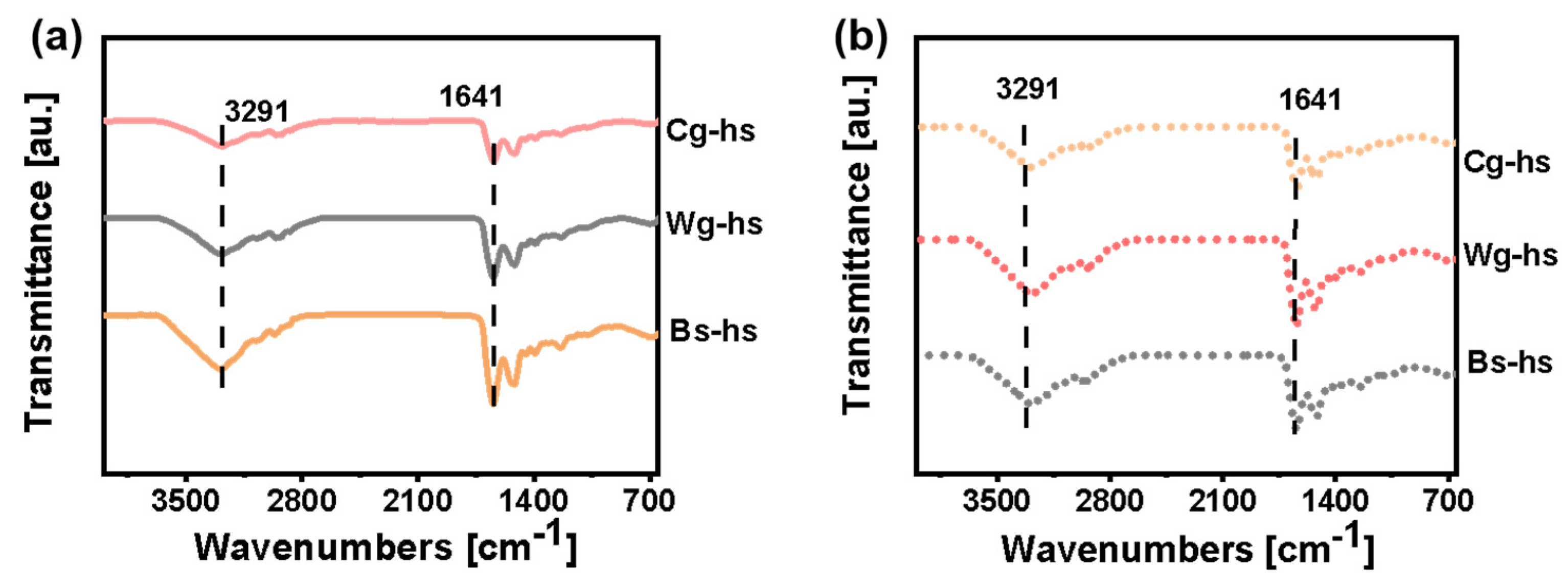 Polymers 14 03272 g004