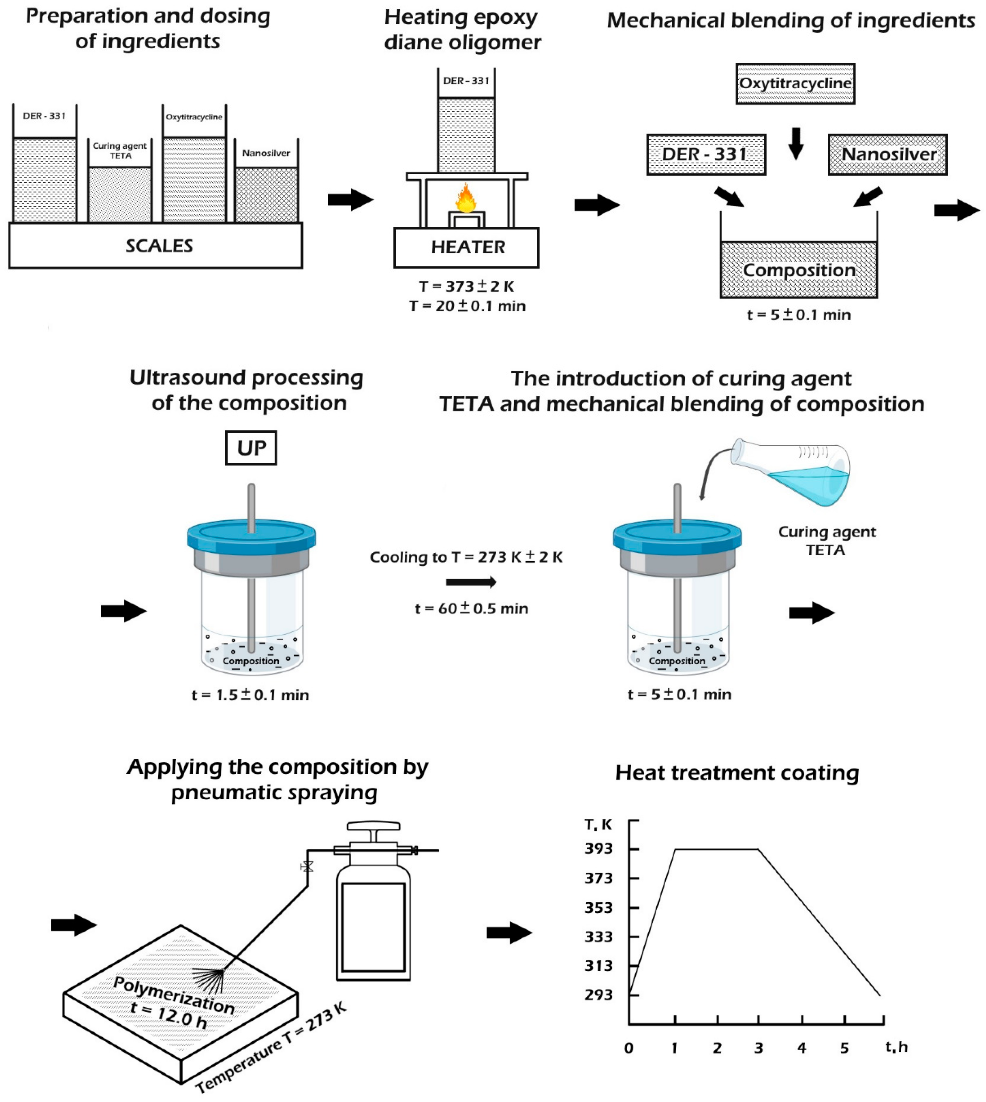 Polymers 14 03275 g002