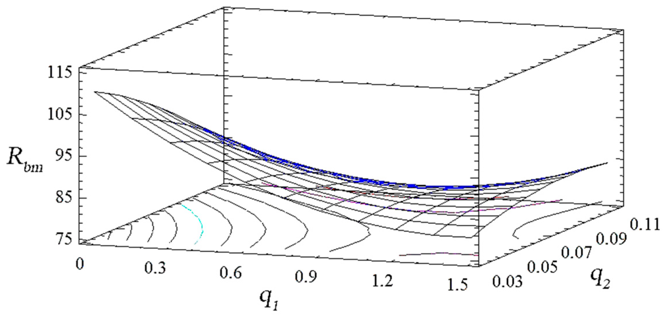 Polymers 14 03275 g004