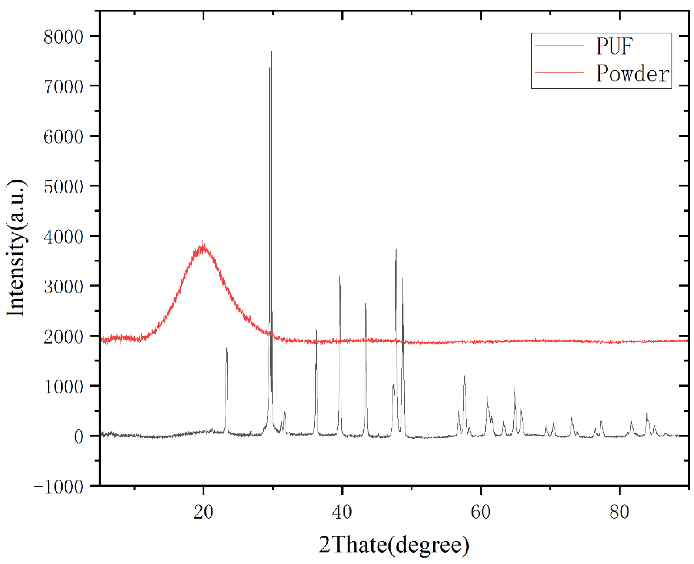 Polymers 14 03277 g006 550