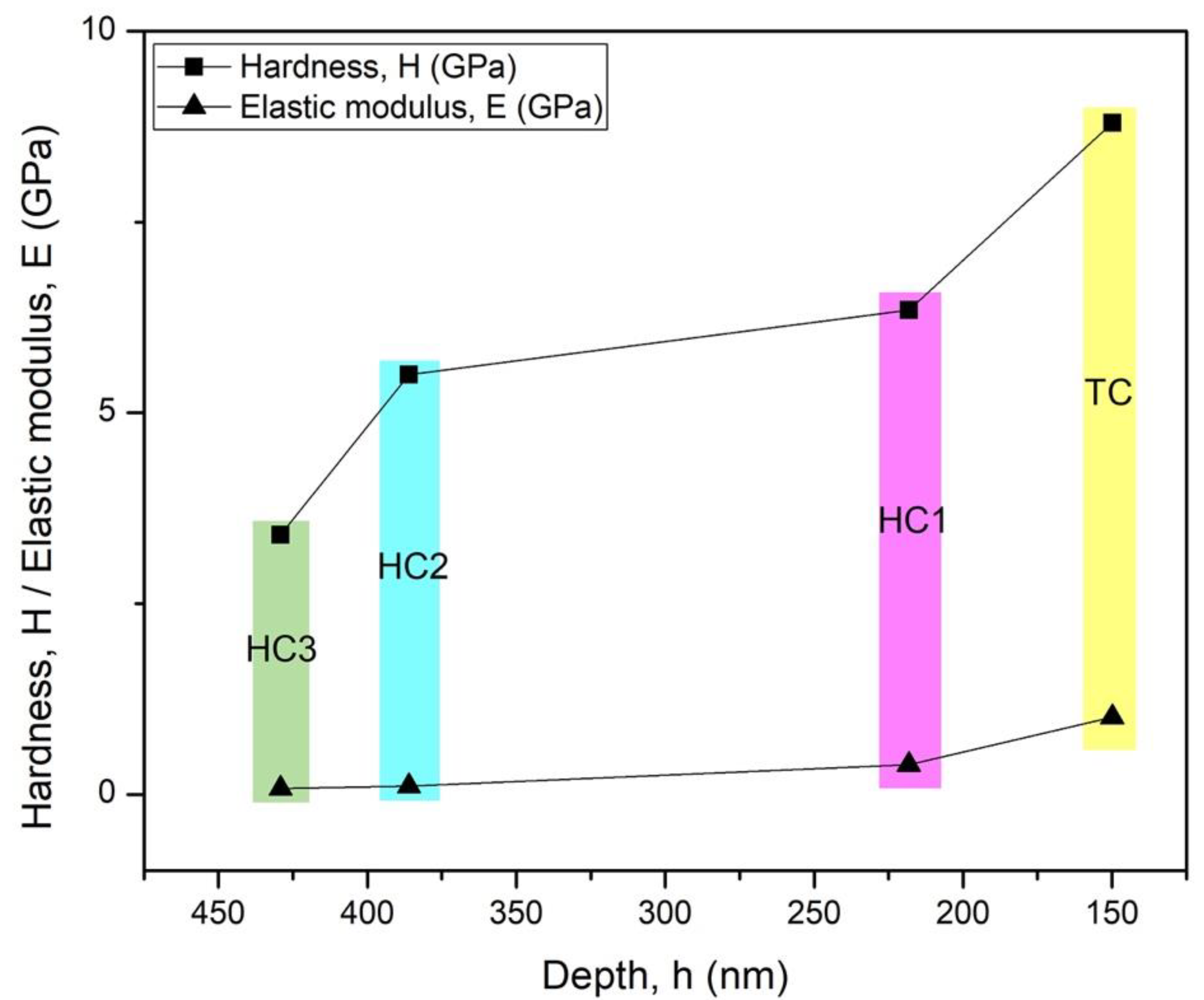 Polymers 14 03280 g006