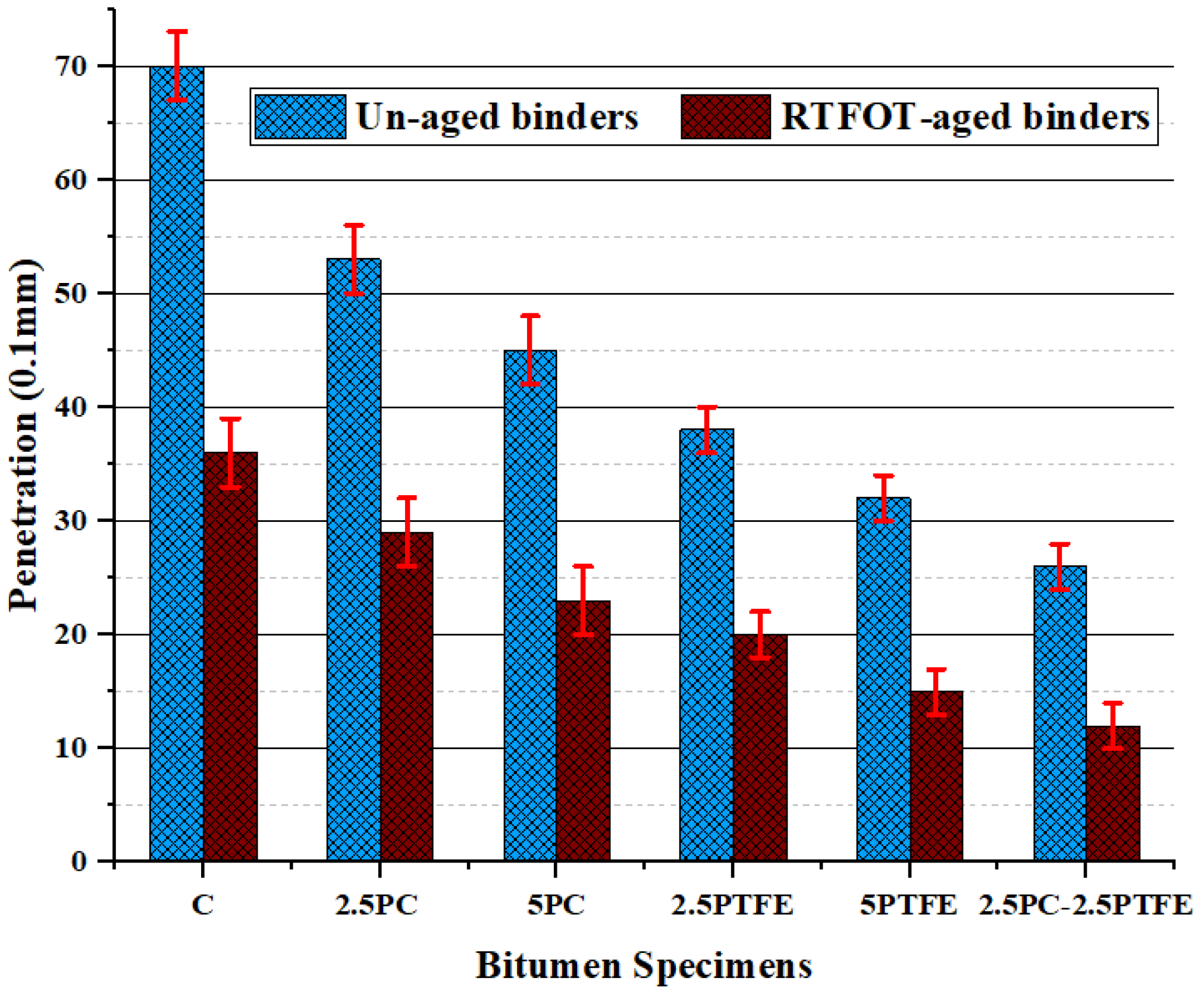 Polymers 14 03283 g001 550