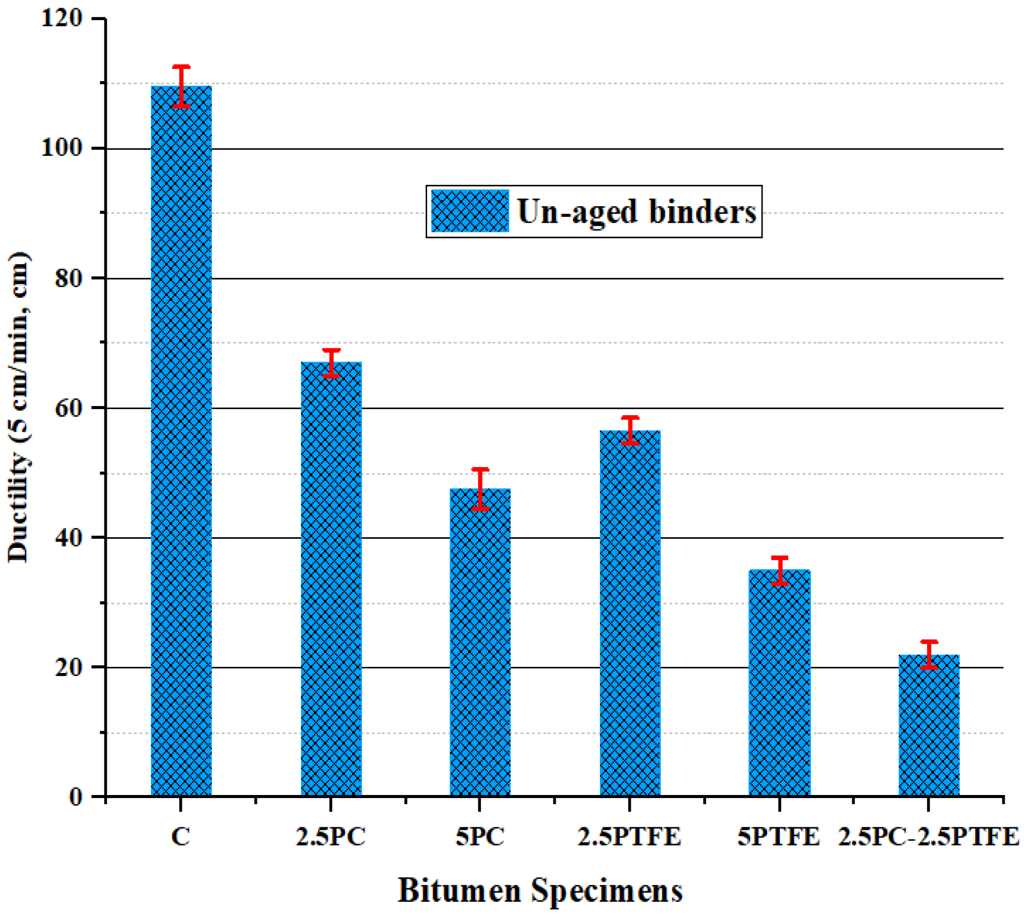 Polymers 14 03283 g002 550