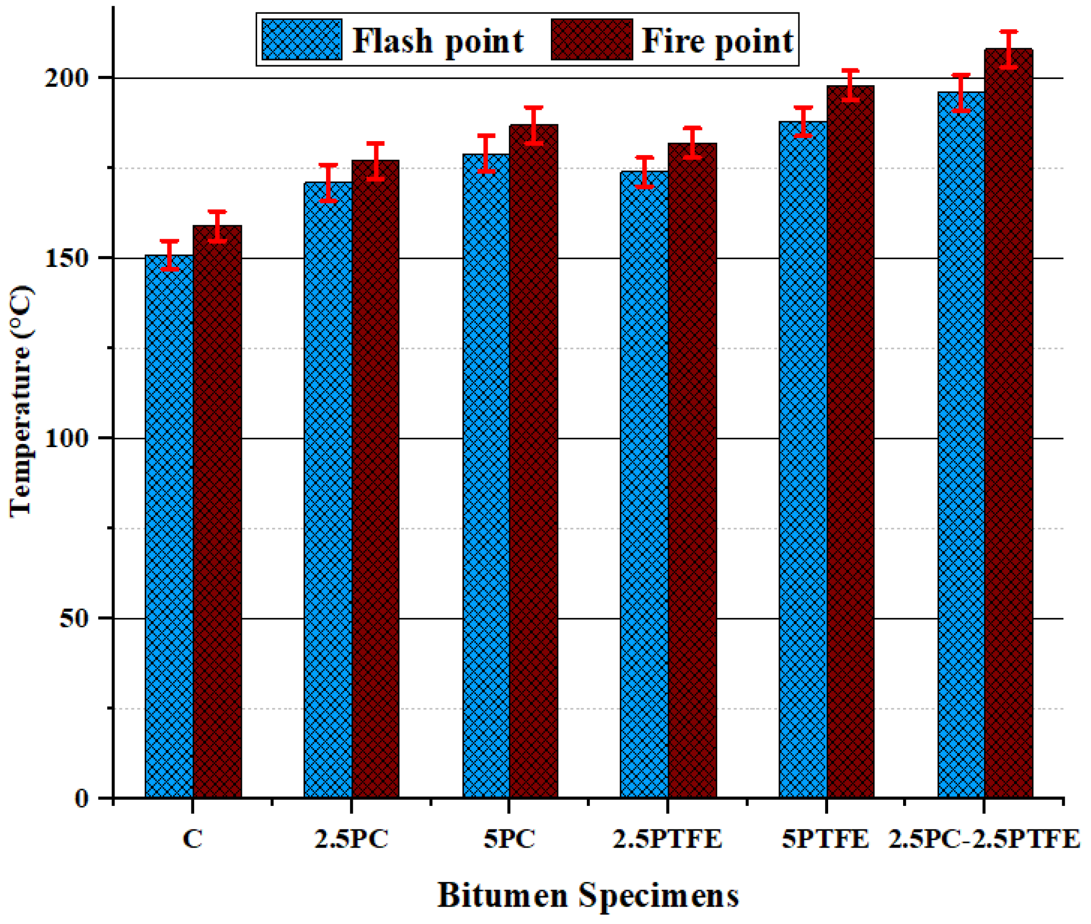 Polymers 14 03283 g003 550