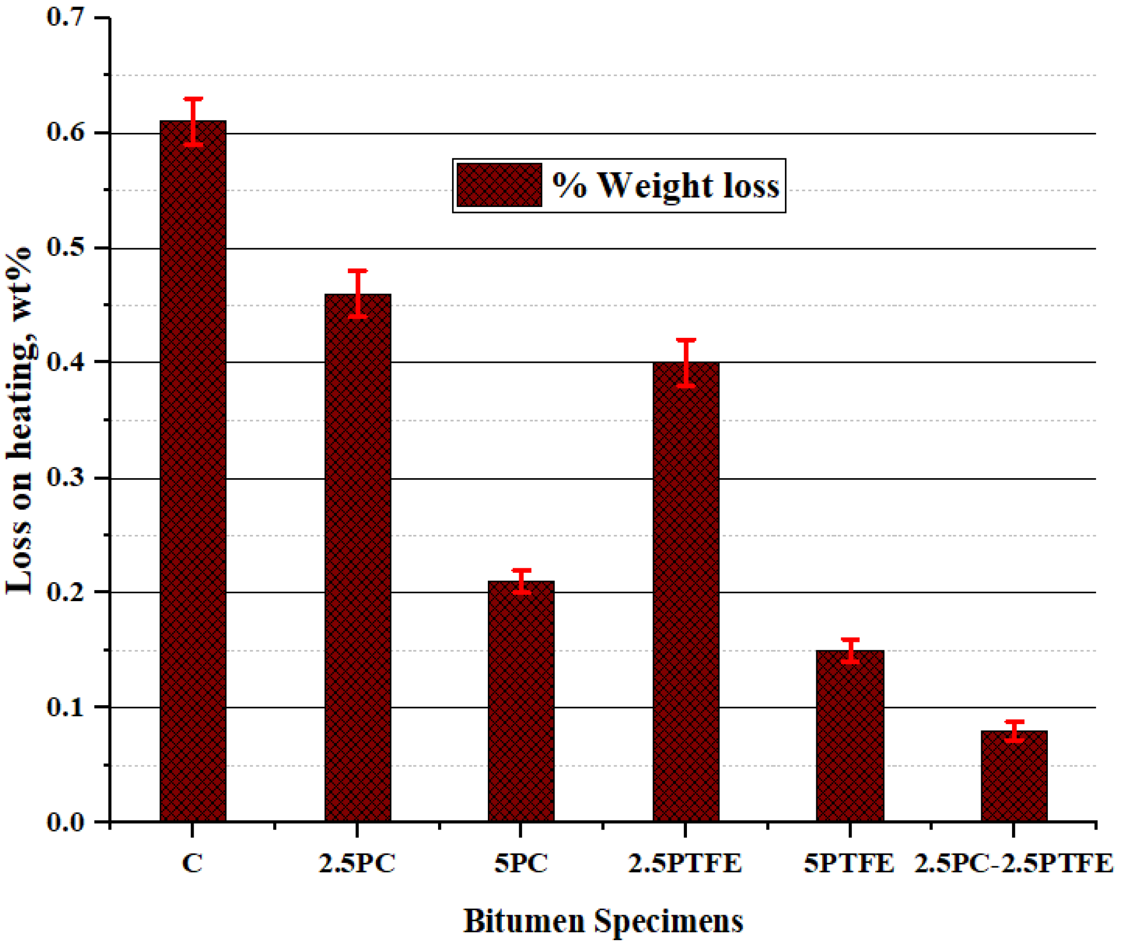 Polymers 14 03283 g005 550