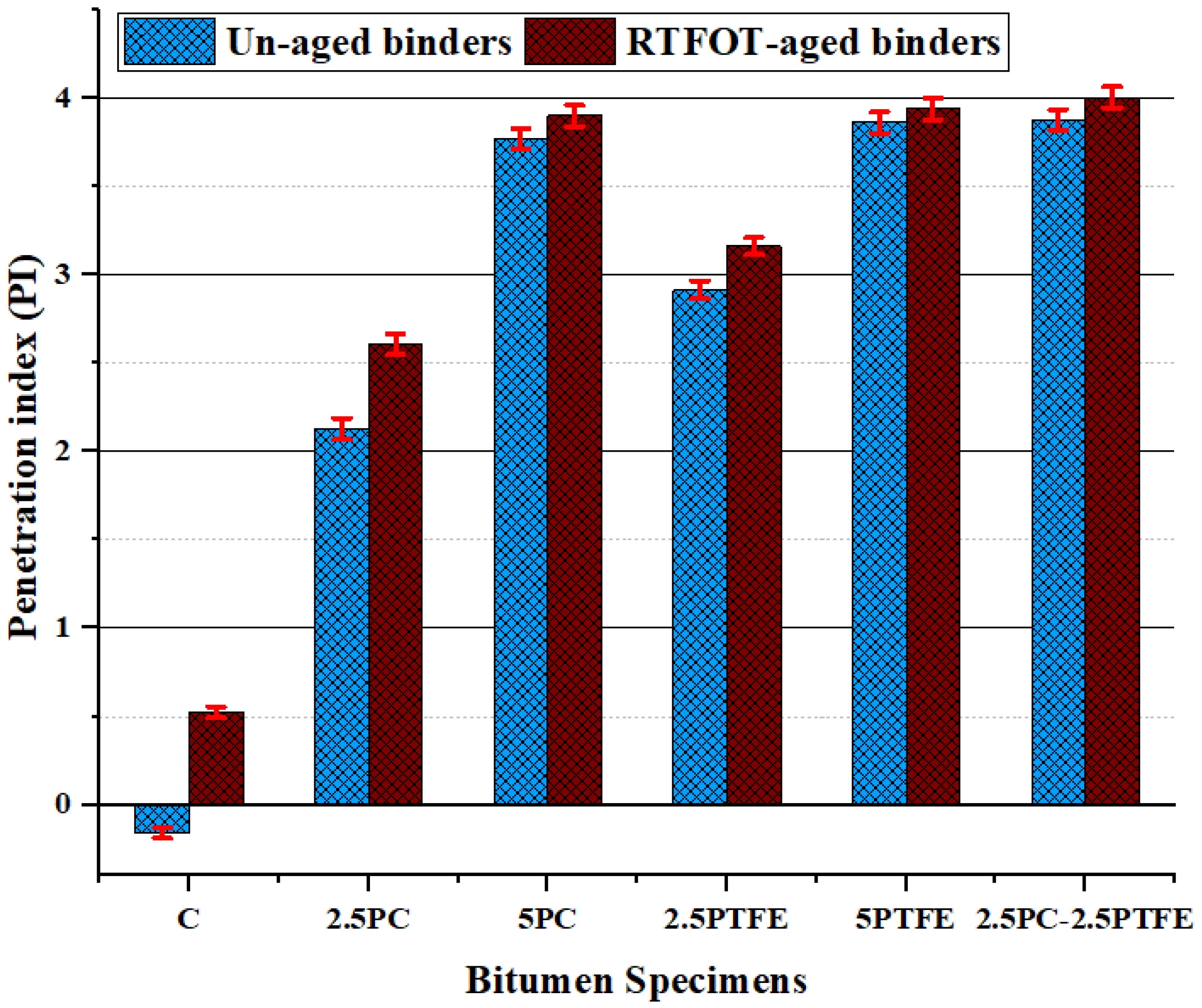 Polymers 14 03283 g006 550