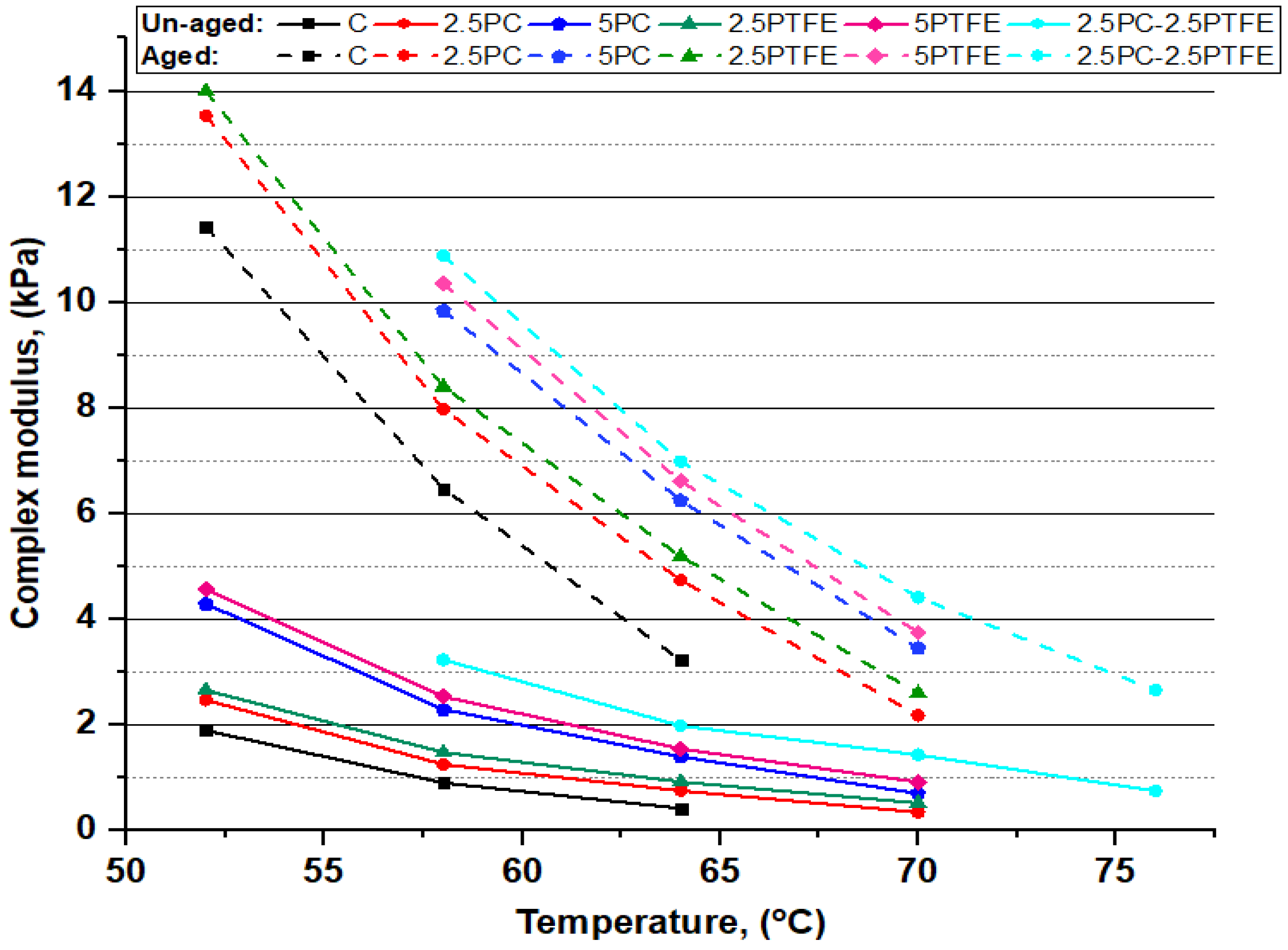 Polymers 14 03283 g007 550