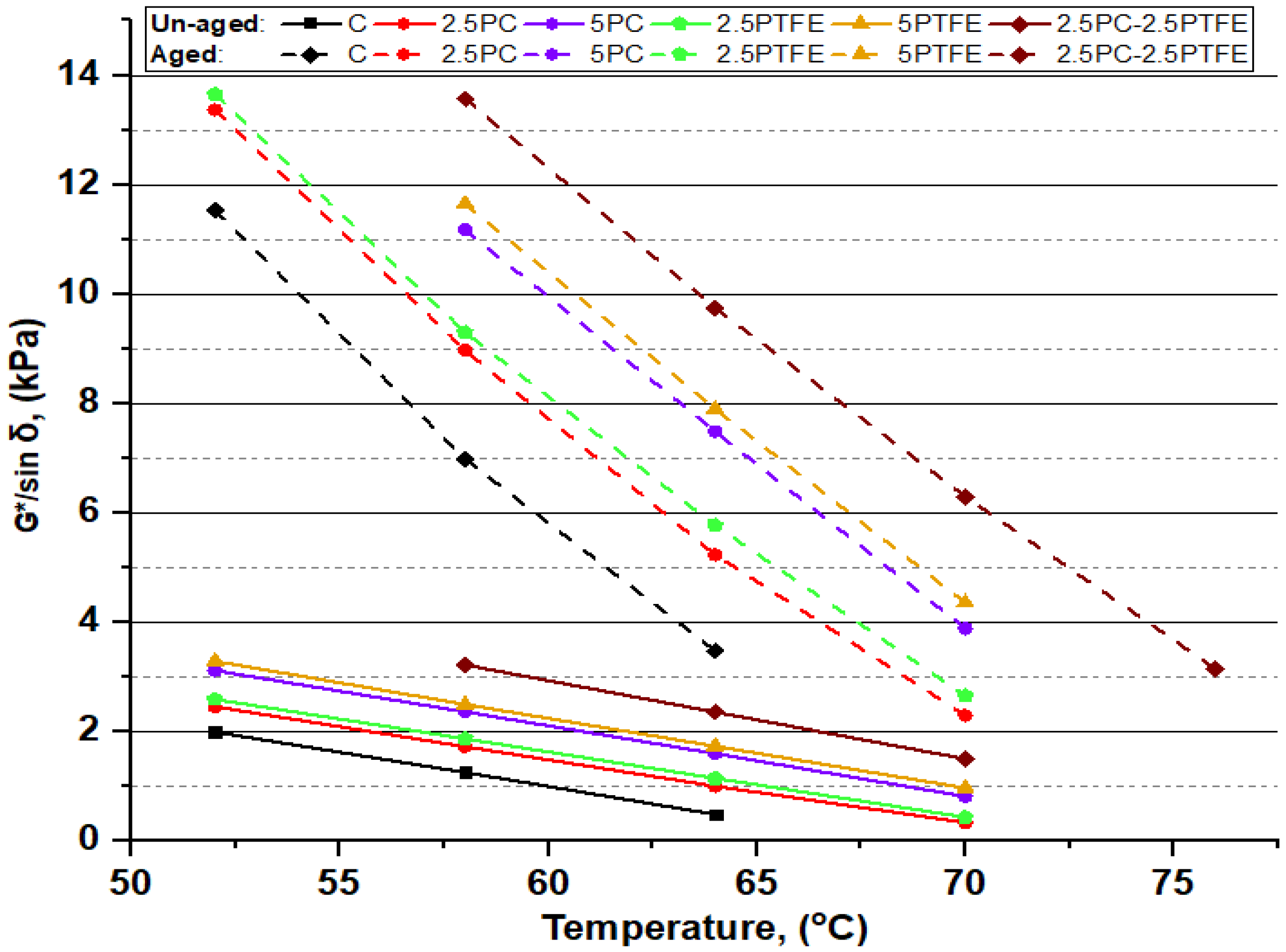 Polymers 14 03283 g009 550