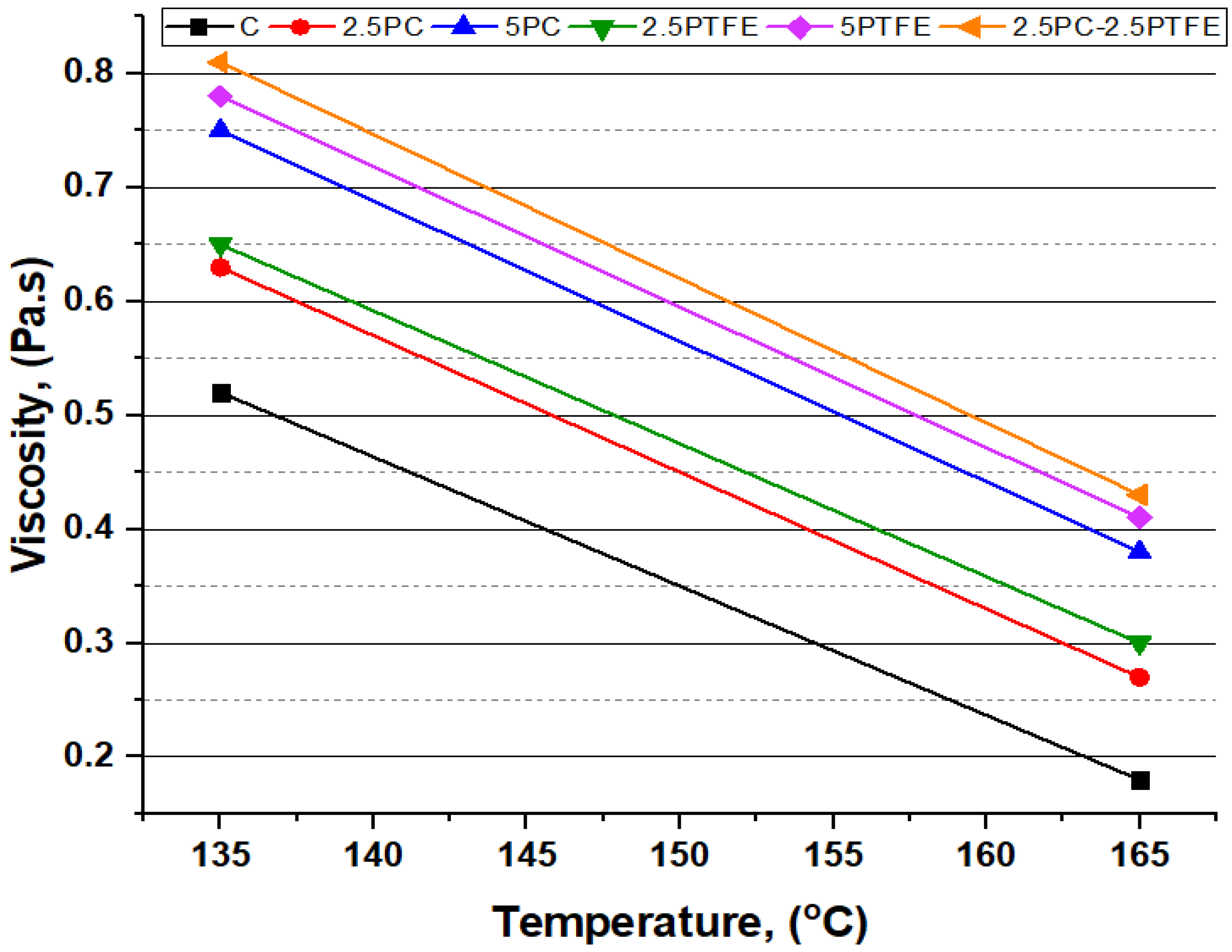 Polymers 14 03283 g011 550
