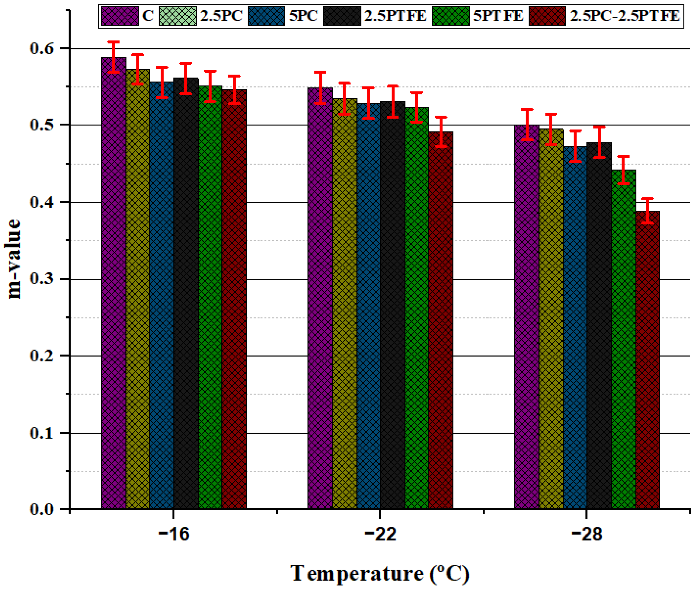 Polymers 14 03283 g013 550