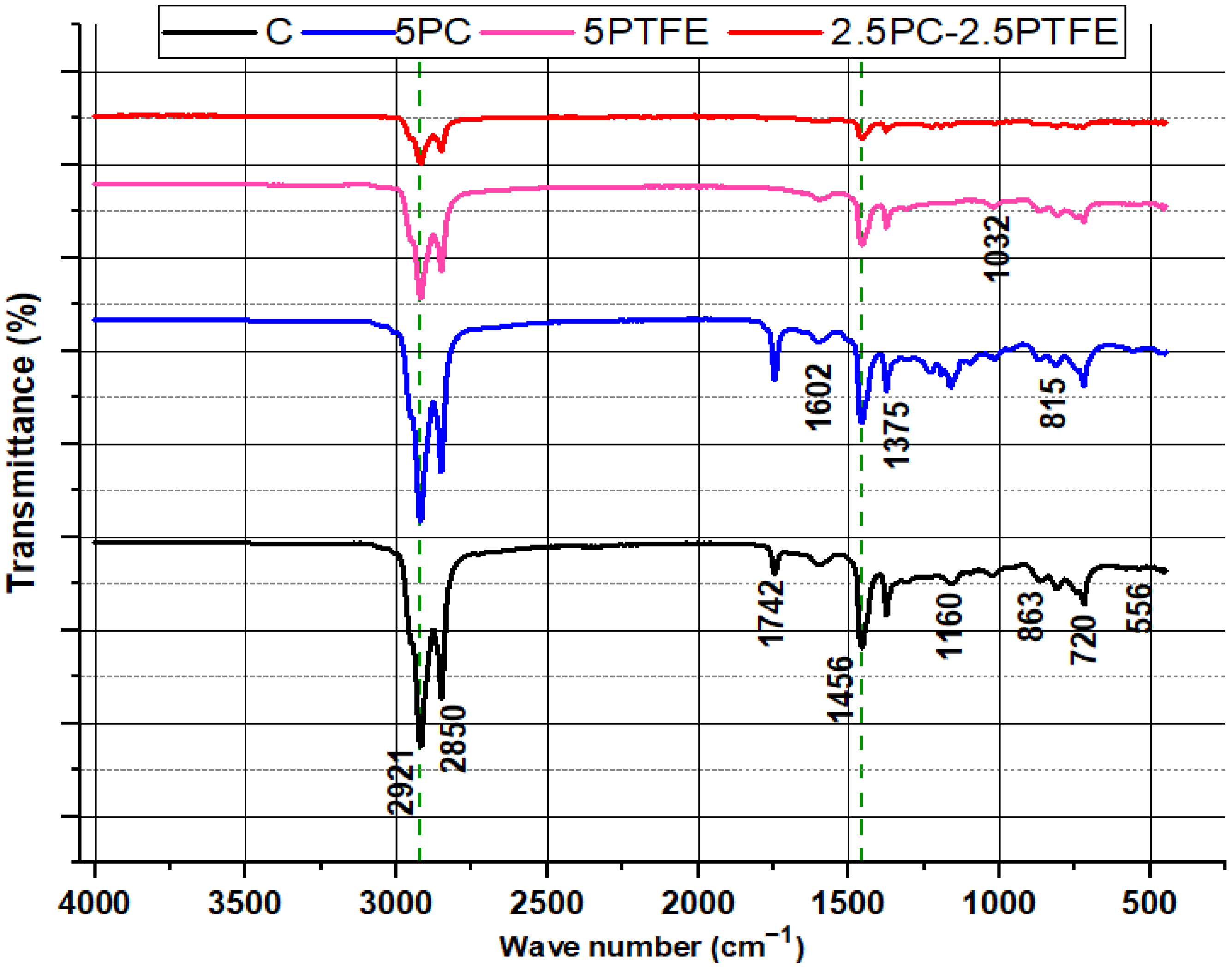 Polymers 14 03283 g016 550
