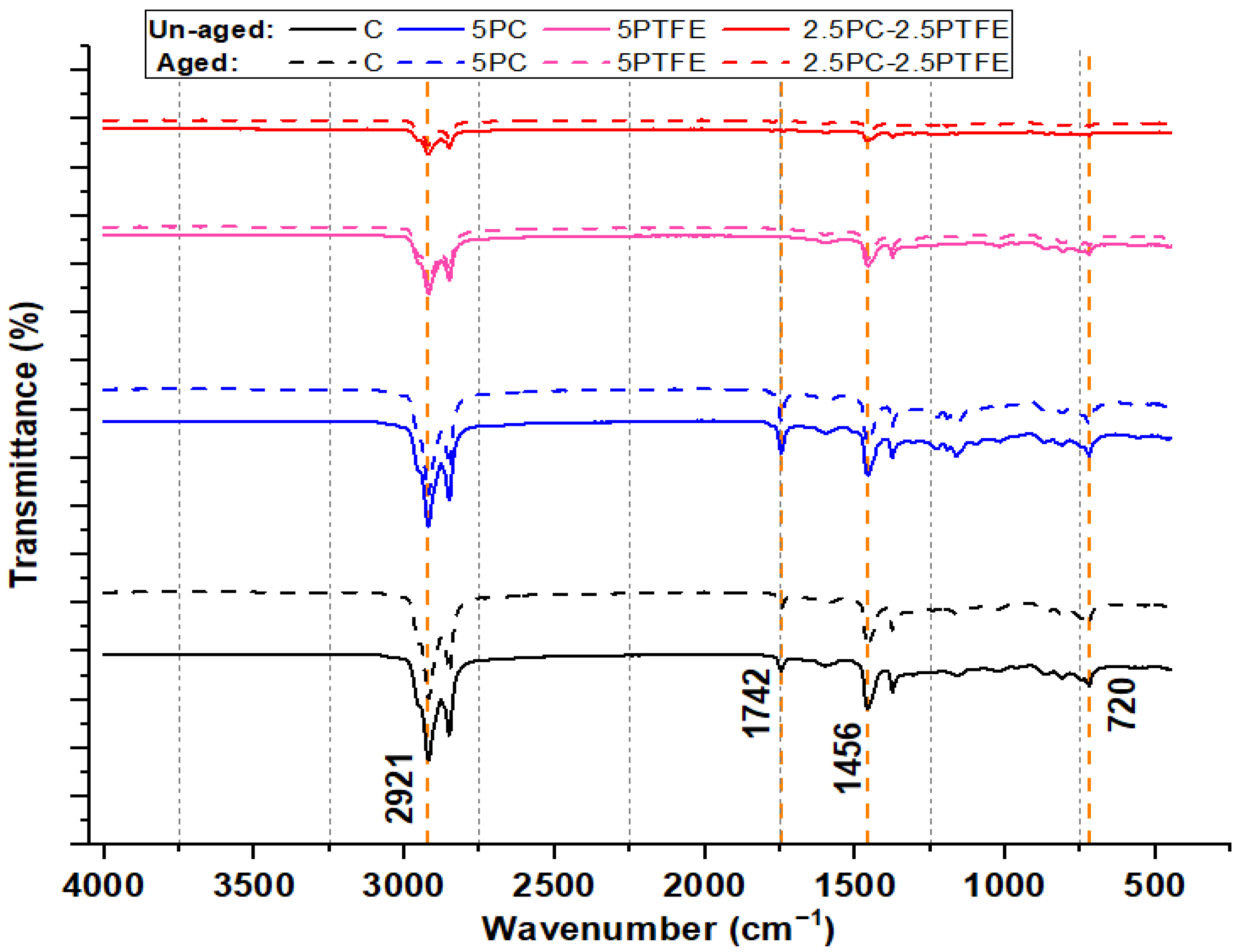 Polymers 14 03283 g017 550
