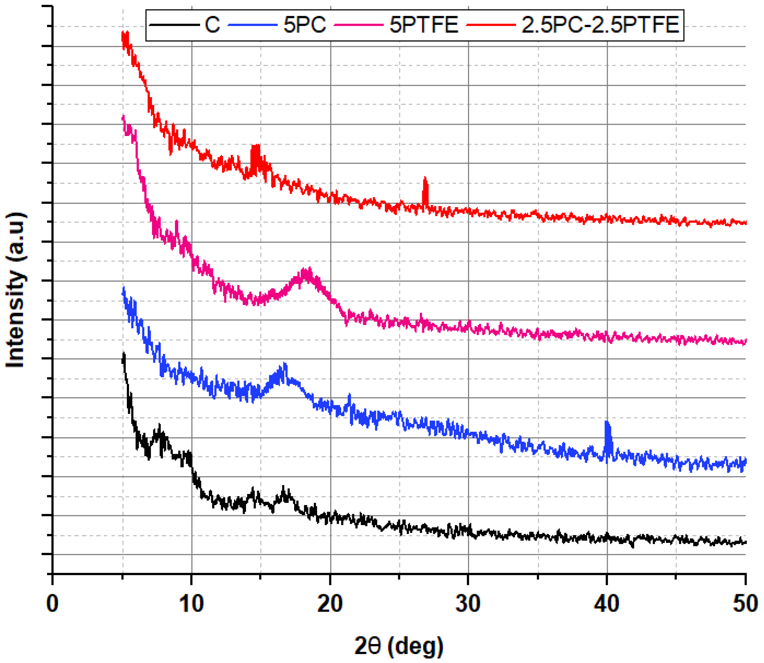 Polymers 14 03283 g018 550
