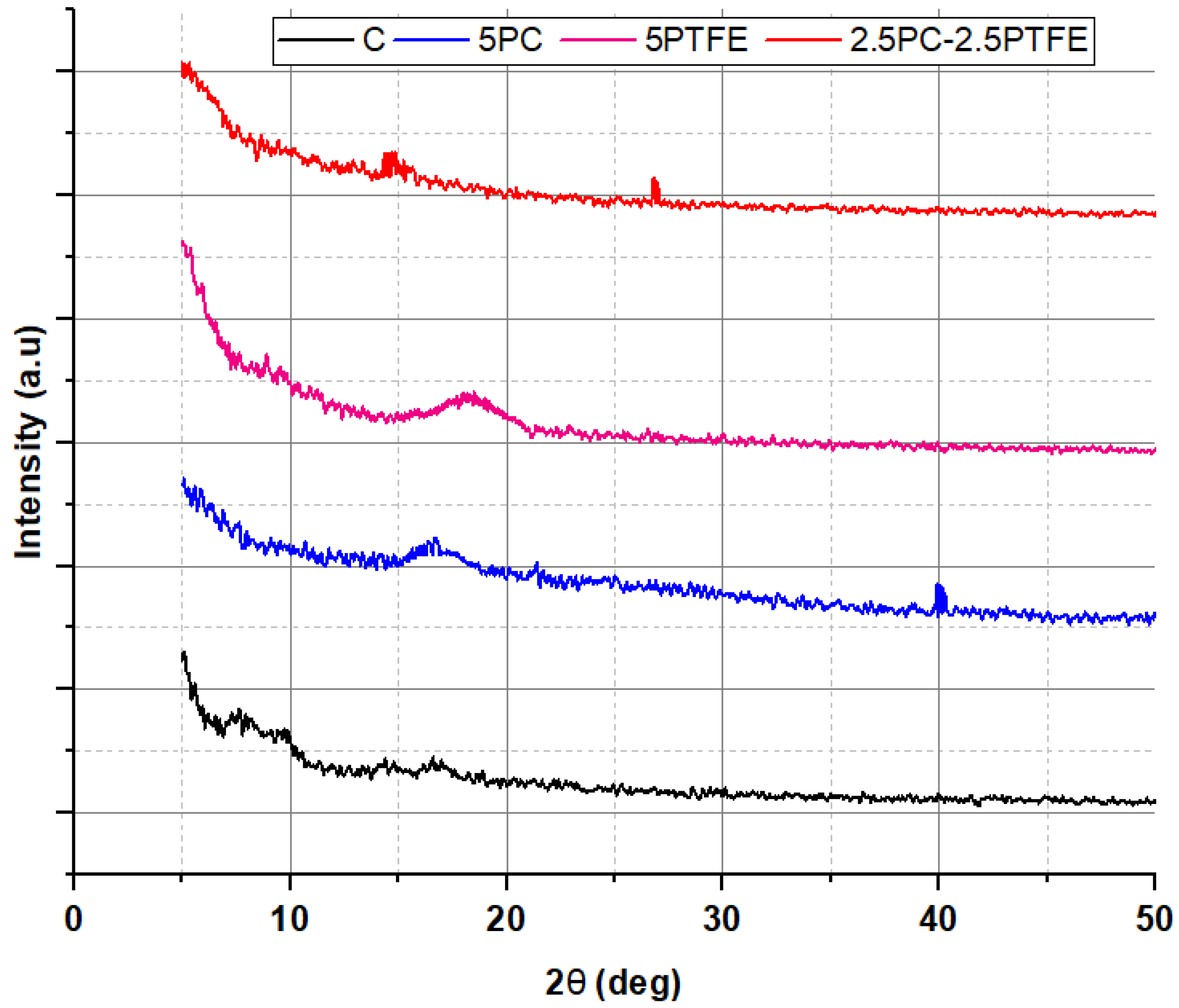 Polymers 14 03283 g019 550