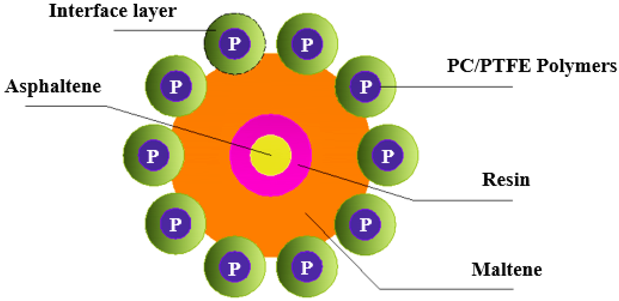 Polymers 14 03283 g020 550