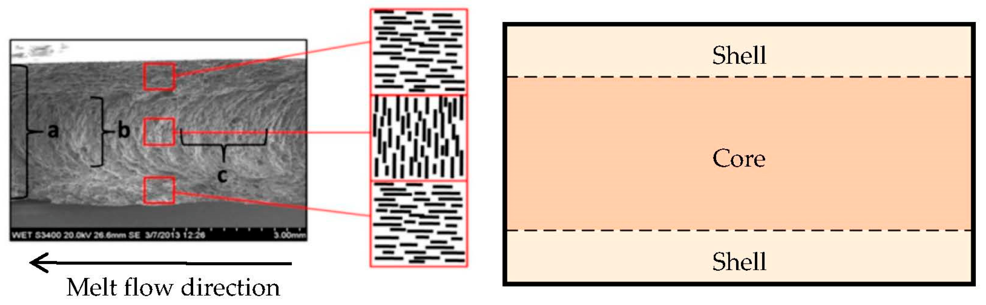 Polymers 14 03284 g004 550