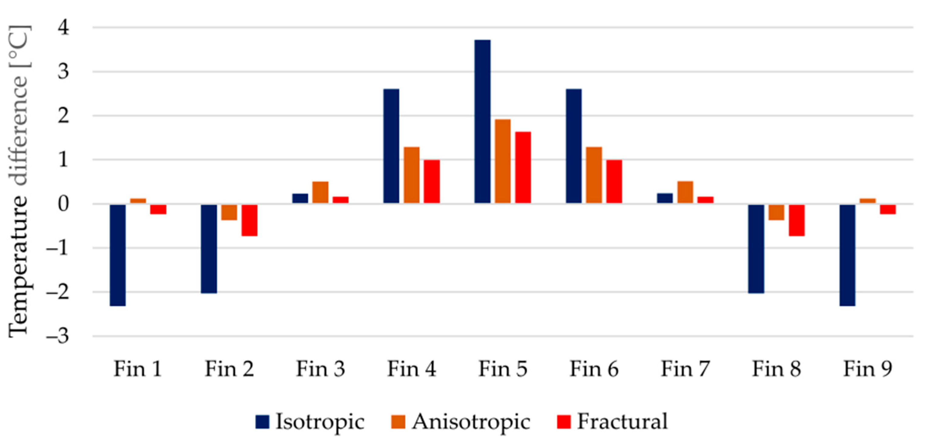 Polymers 14 03284 g015 550