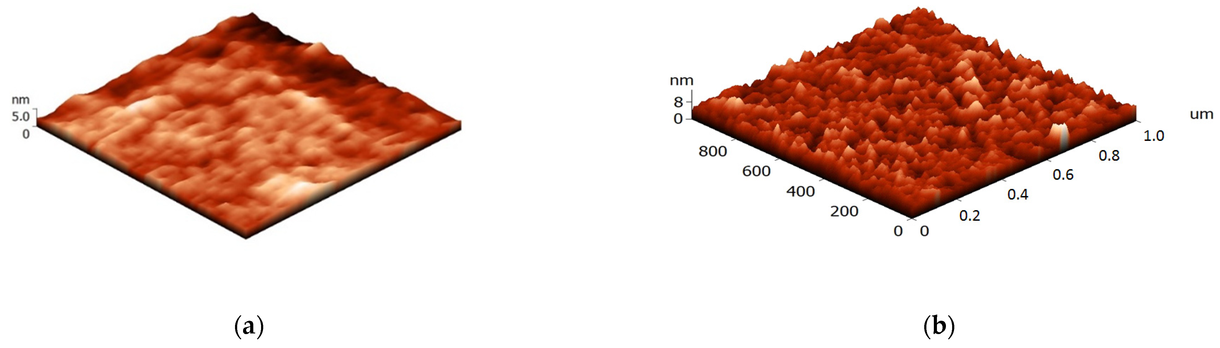 Polymers 14 03287 g002a 550