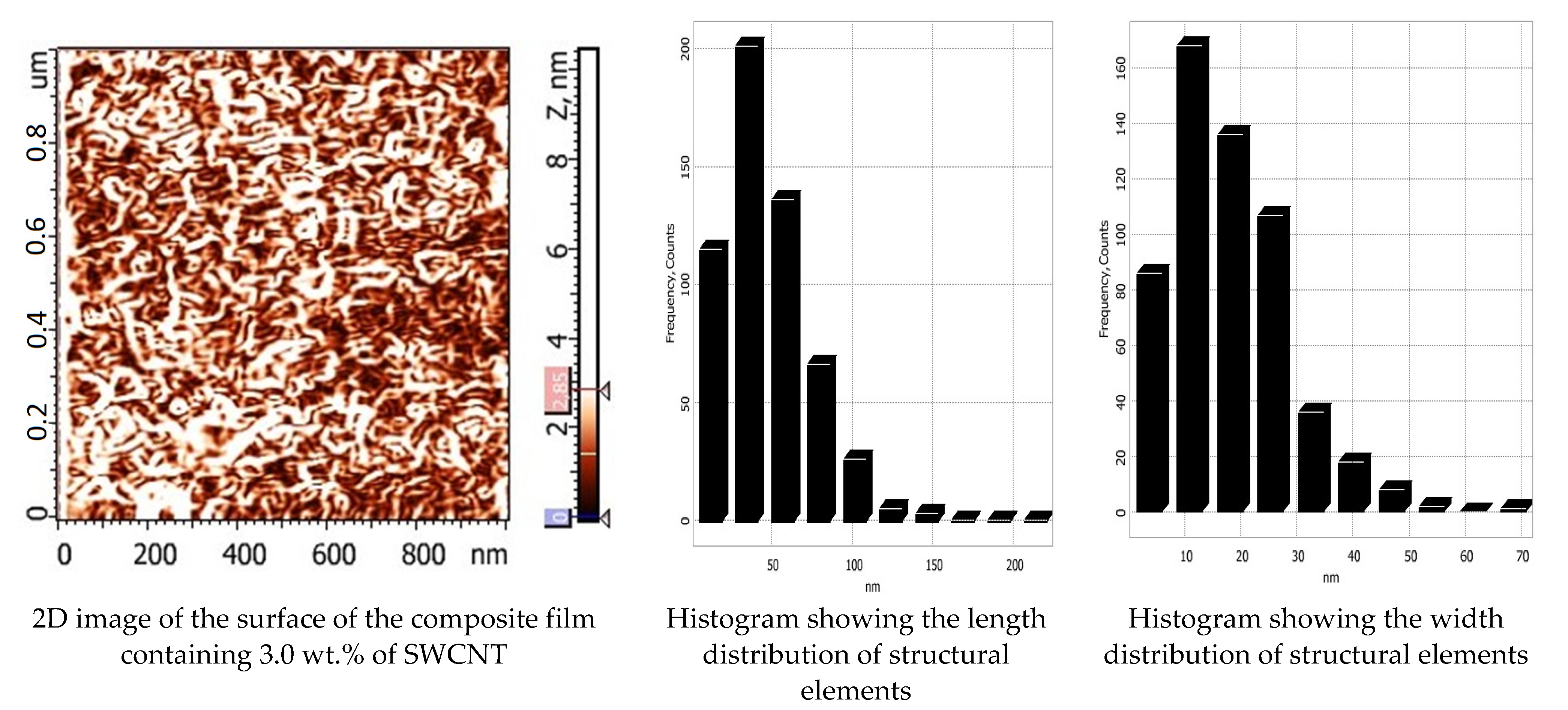 Polymers 14 03287 g003b 550