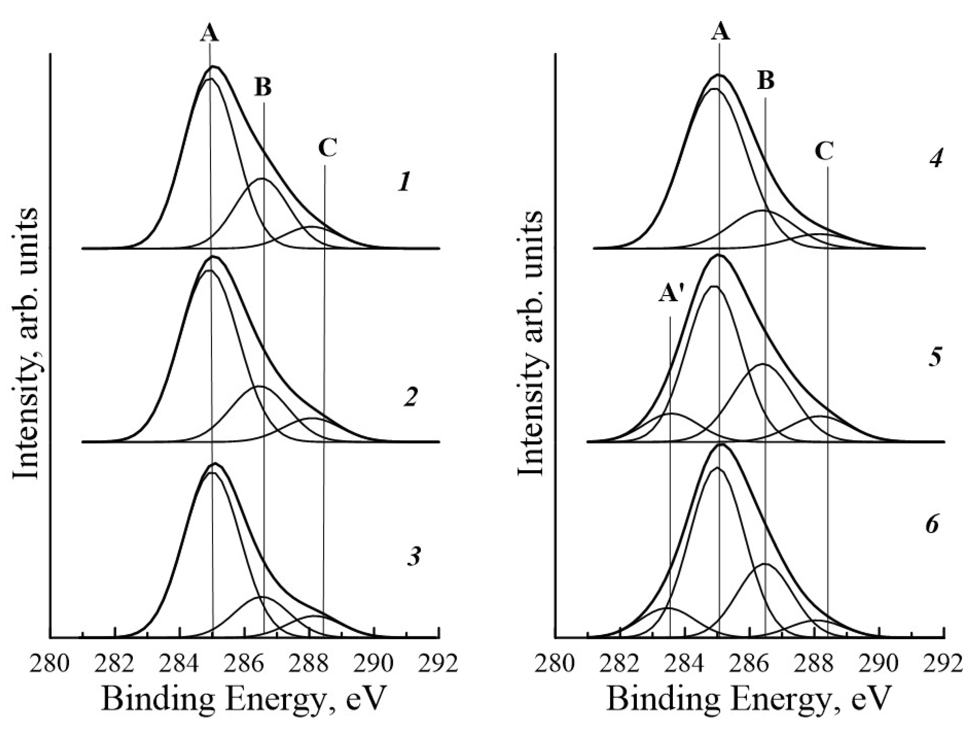 Polymers 14 03287 g006 550